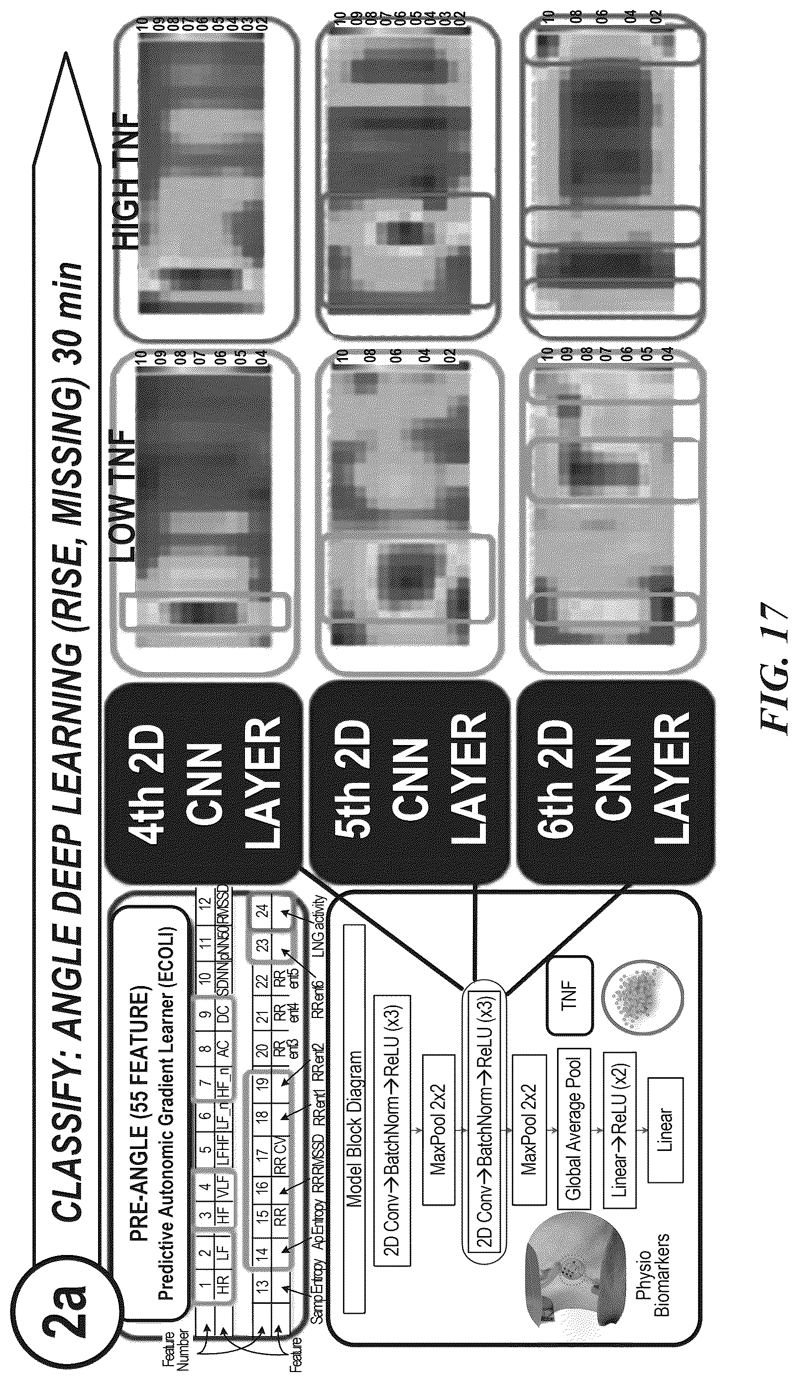 Patent US12616415 Figure 17 – Neural signal detection of immune responses