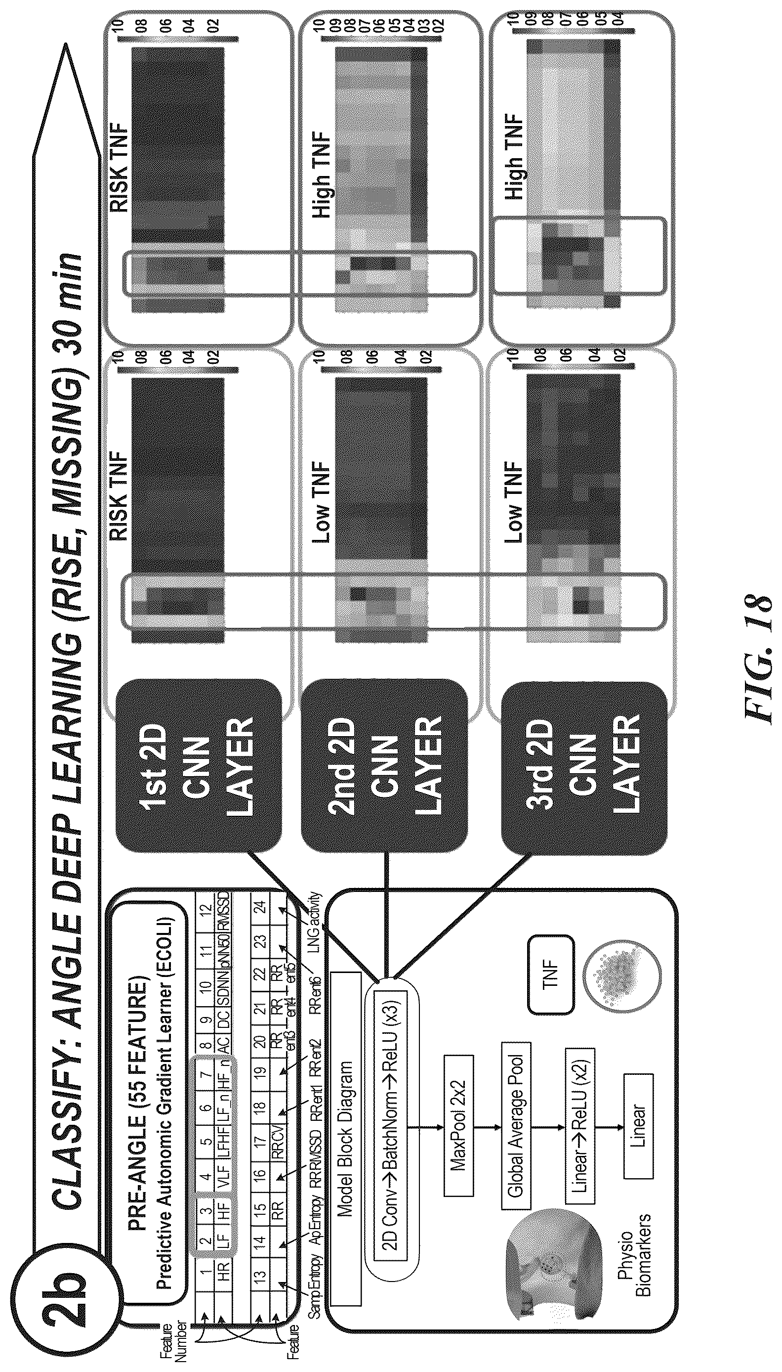Patent US12616415 Figure 18 – Neural signal detection of immune responses