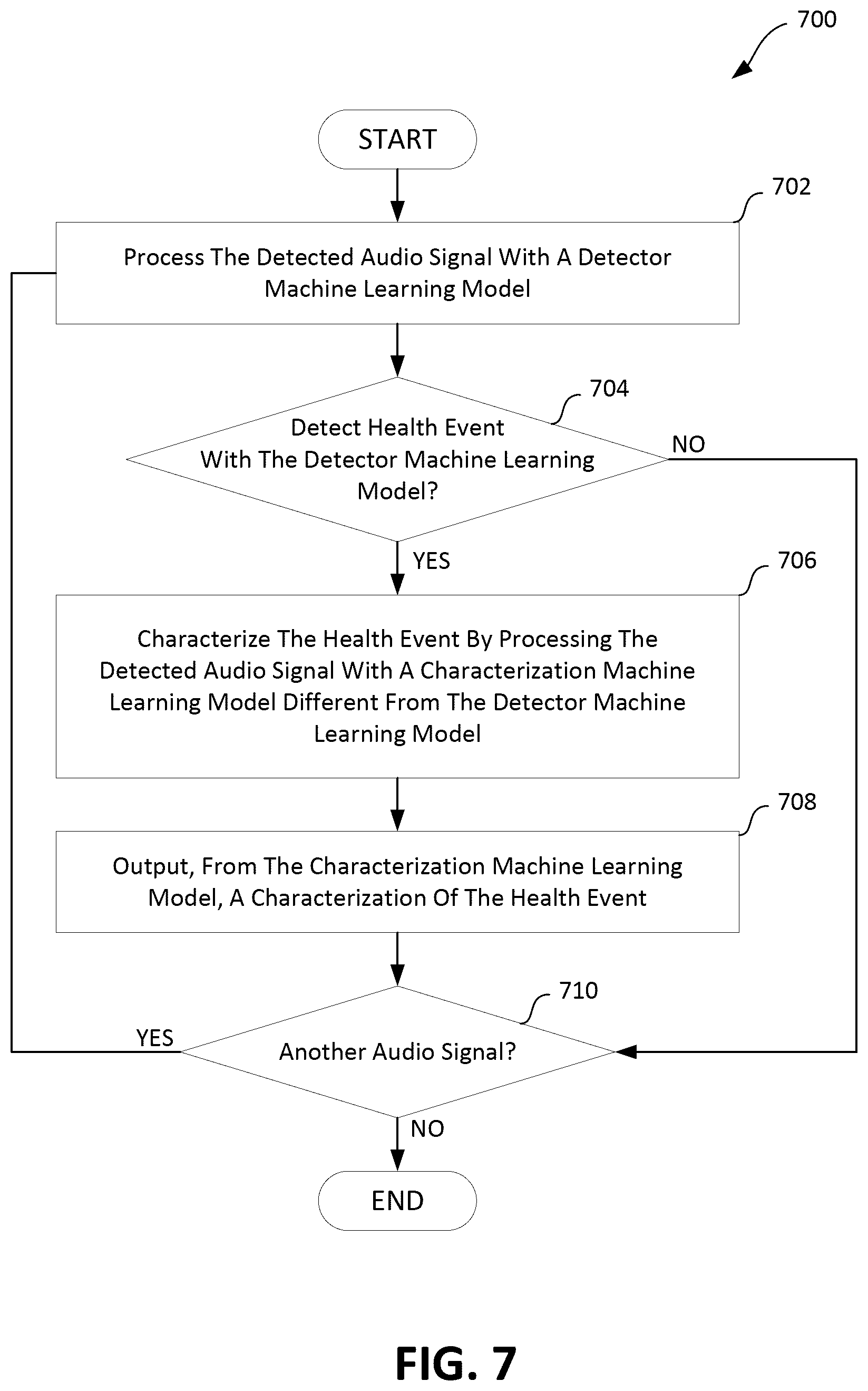Patent US12616417 Figure 10 – Method, apparatus and system for monitoring health through audio data