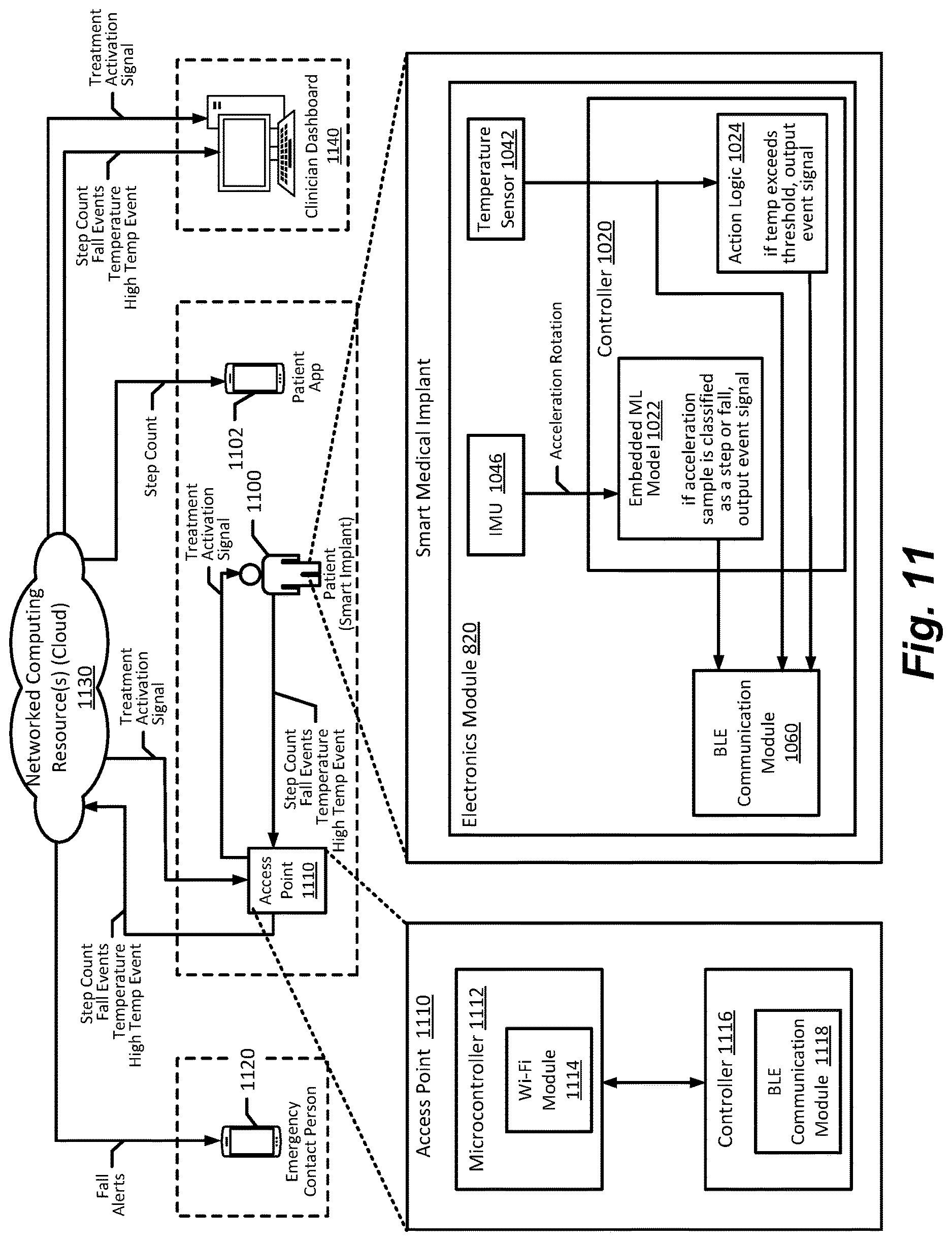 Patent US12616418 Figure 9 – Medical implants with circuits treating periprosthetic joint infection and other sensing