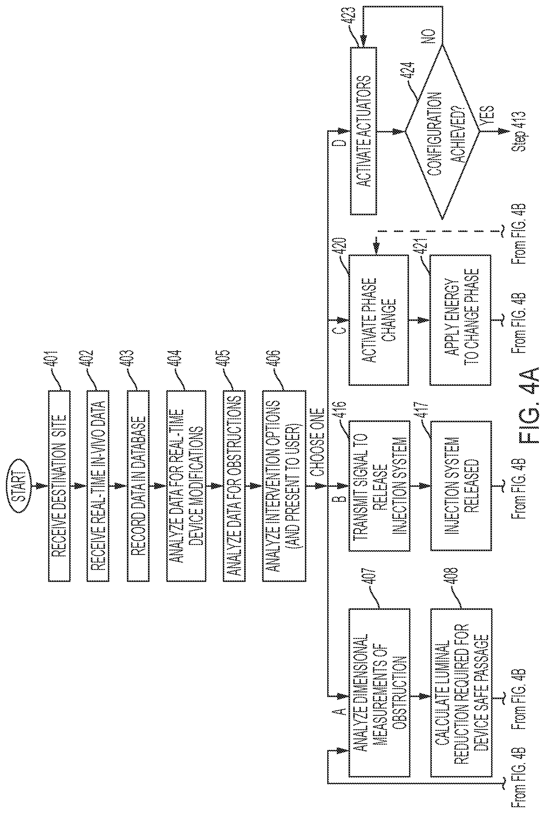 Patent US12616419 Figure 4 – Structurally dynamic and reconfigurable smart medical devices