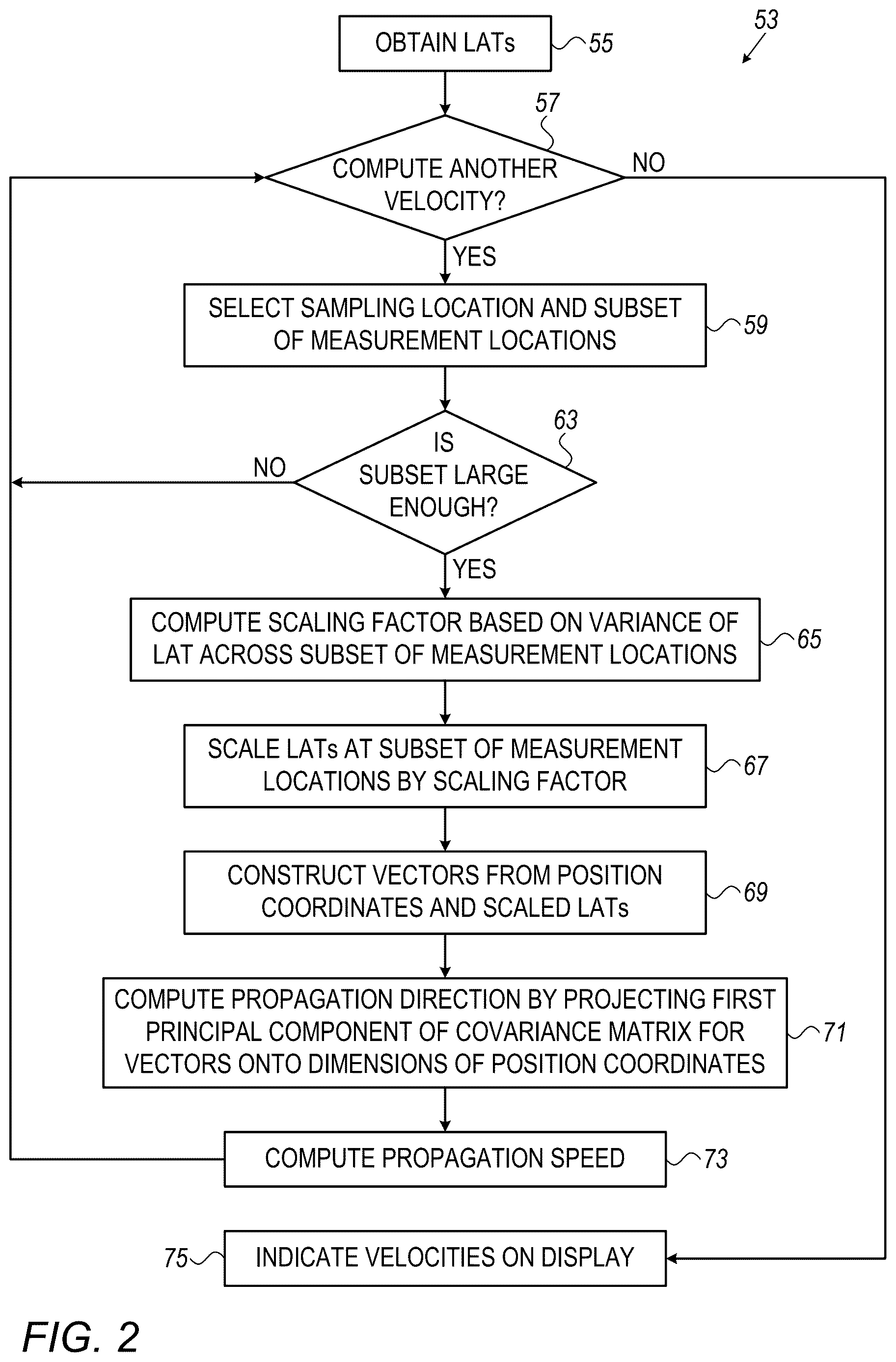 Patent US12616420 Figure 2 – Computing local propagation velocities for cardiac maps