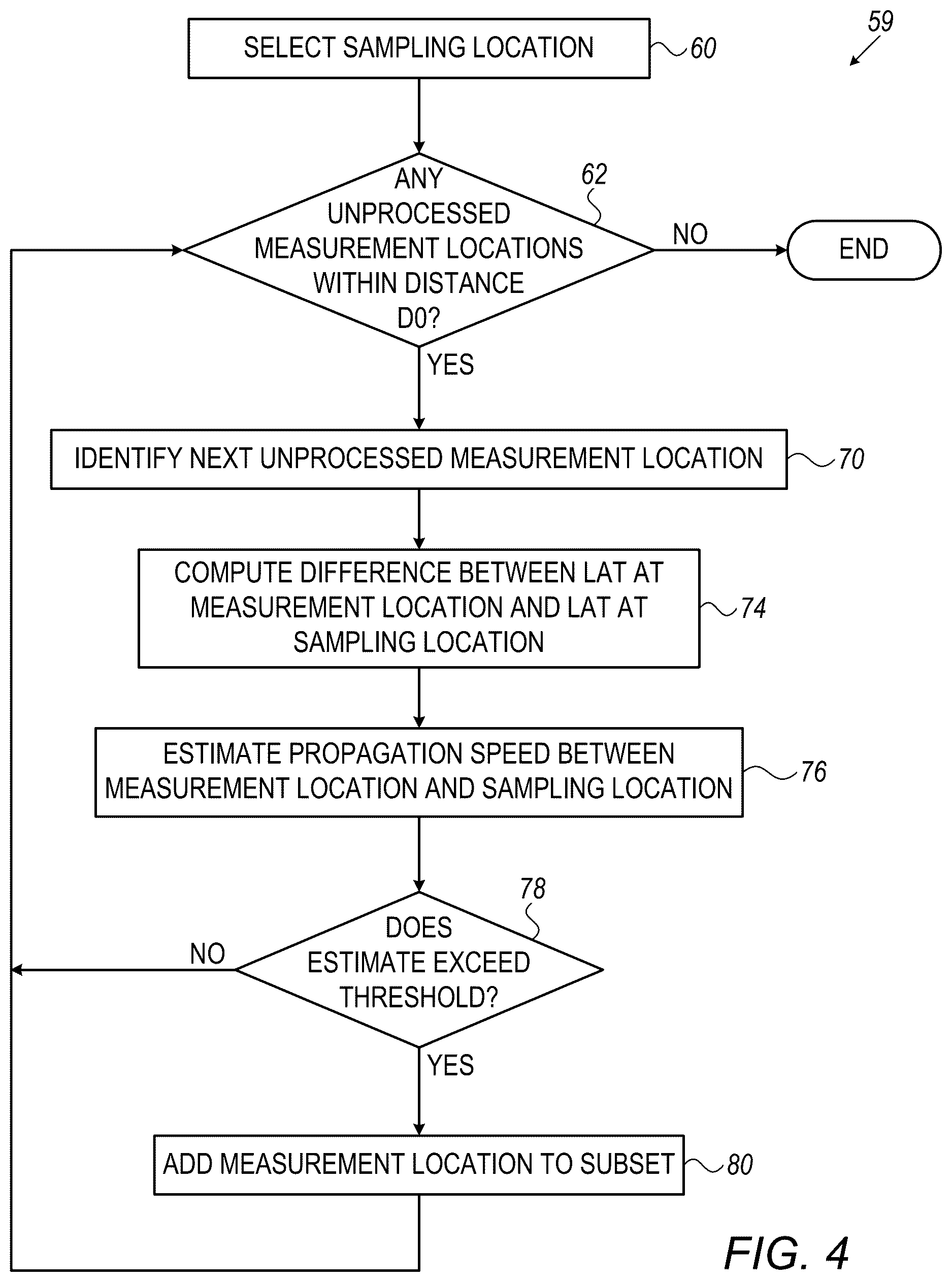 Patent US12616420 Figure 4 – Computing local propagation velocities for cardiac maps