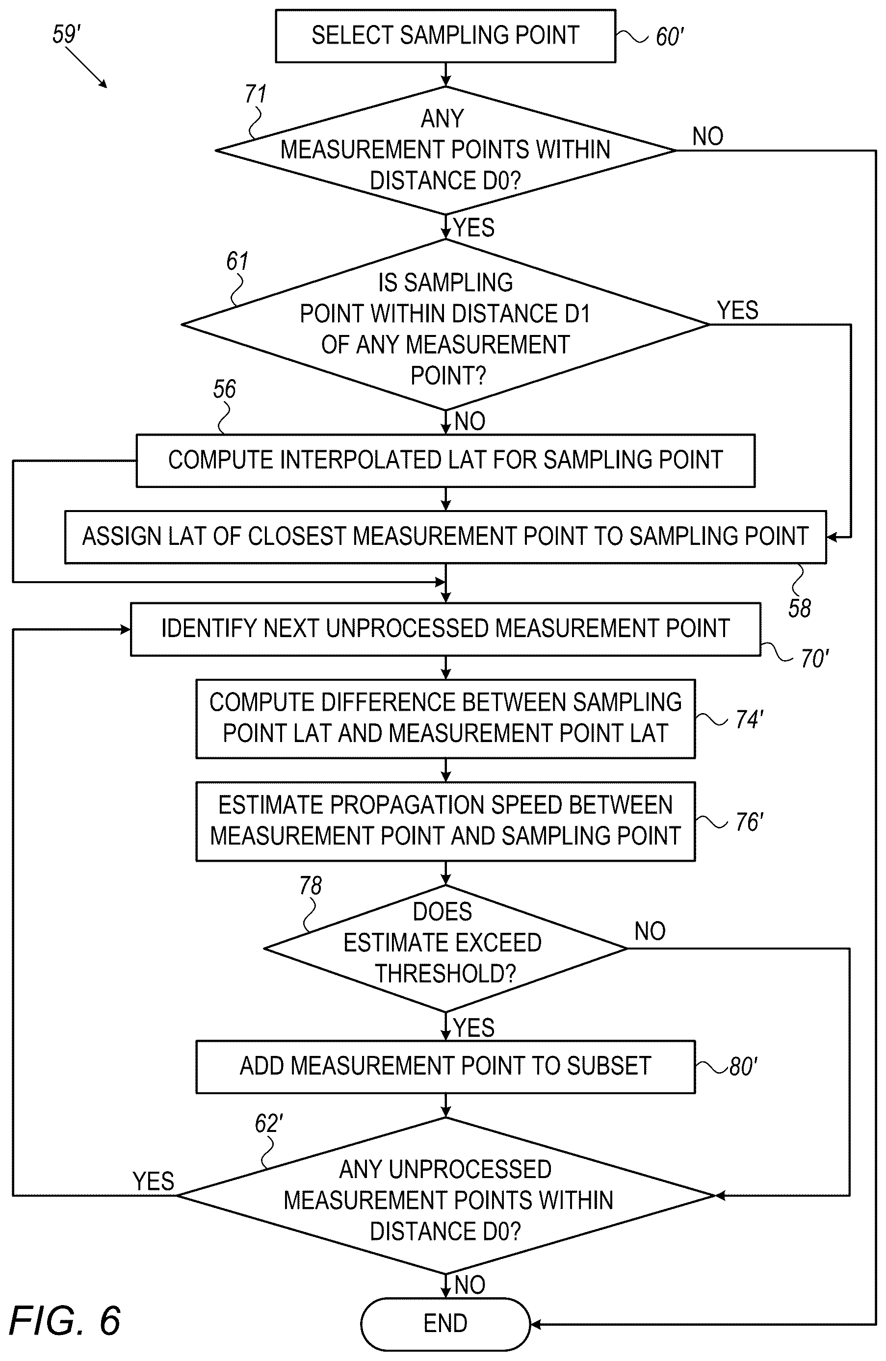 Patent US12616420 Figure 6 – Computing local propagation velocities for cardiac maps