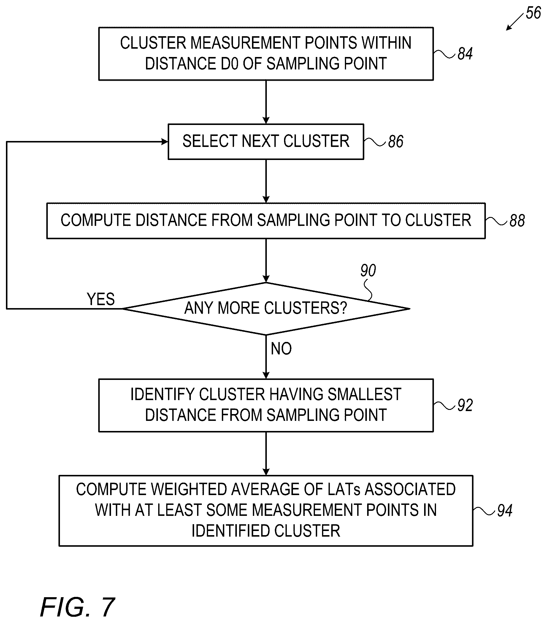 Patent US12616420 Figure 7 – Computing local propagation velocities for cardiac maps