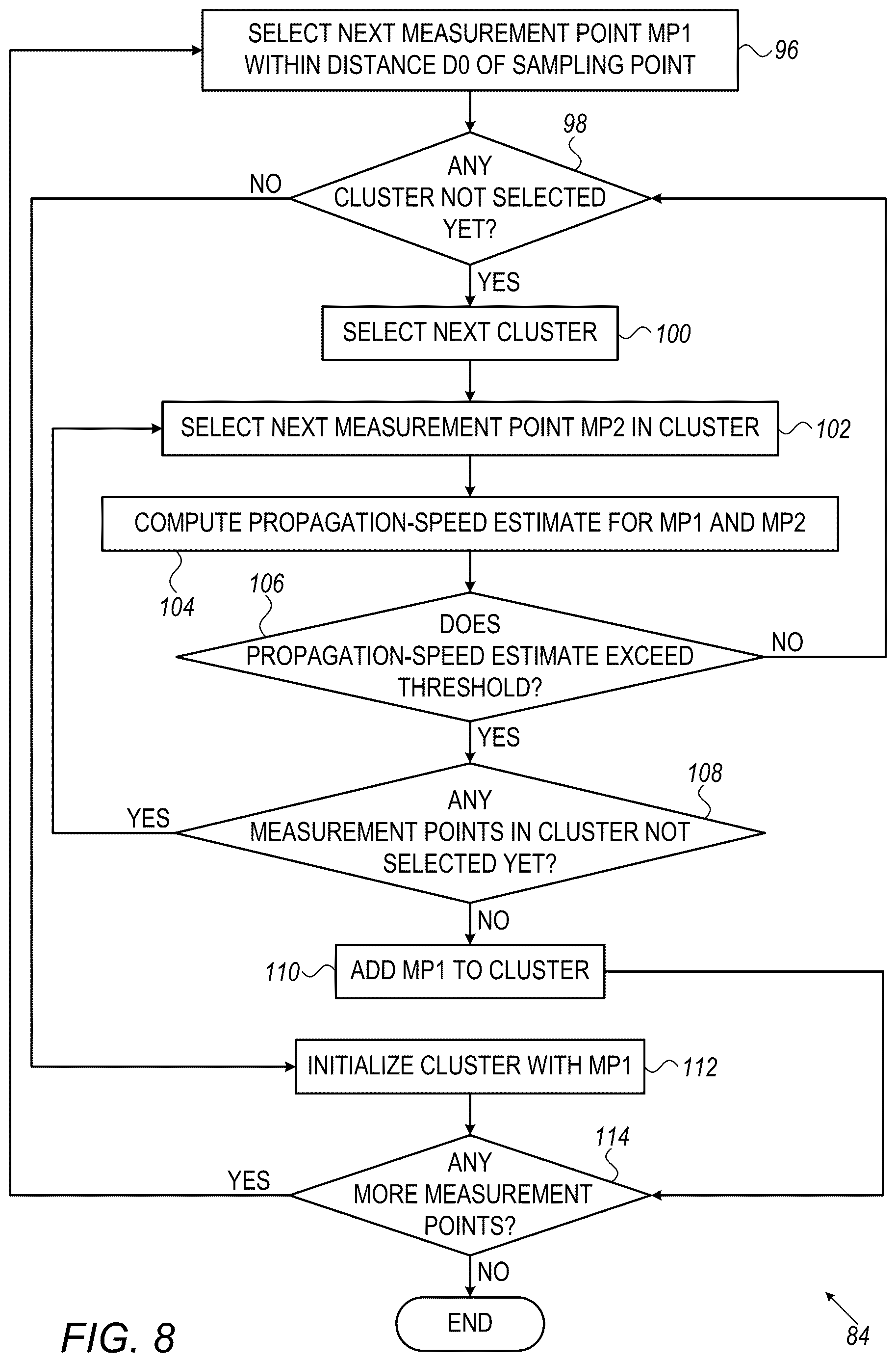 Patent US12616420 Figure 8 – Computing local propagation velocities for cardiac maps