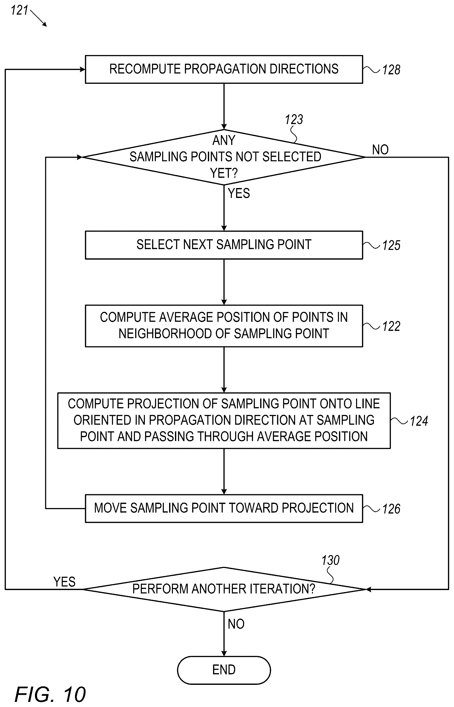 Patent US12616420 Figure 10 – Computing local propagation velocities for cardiac maps