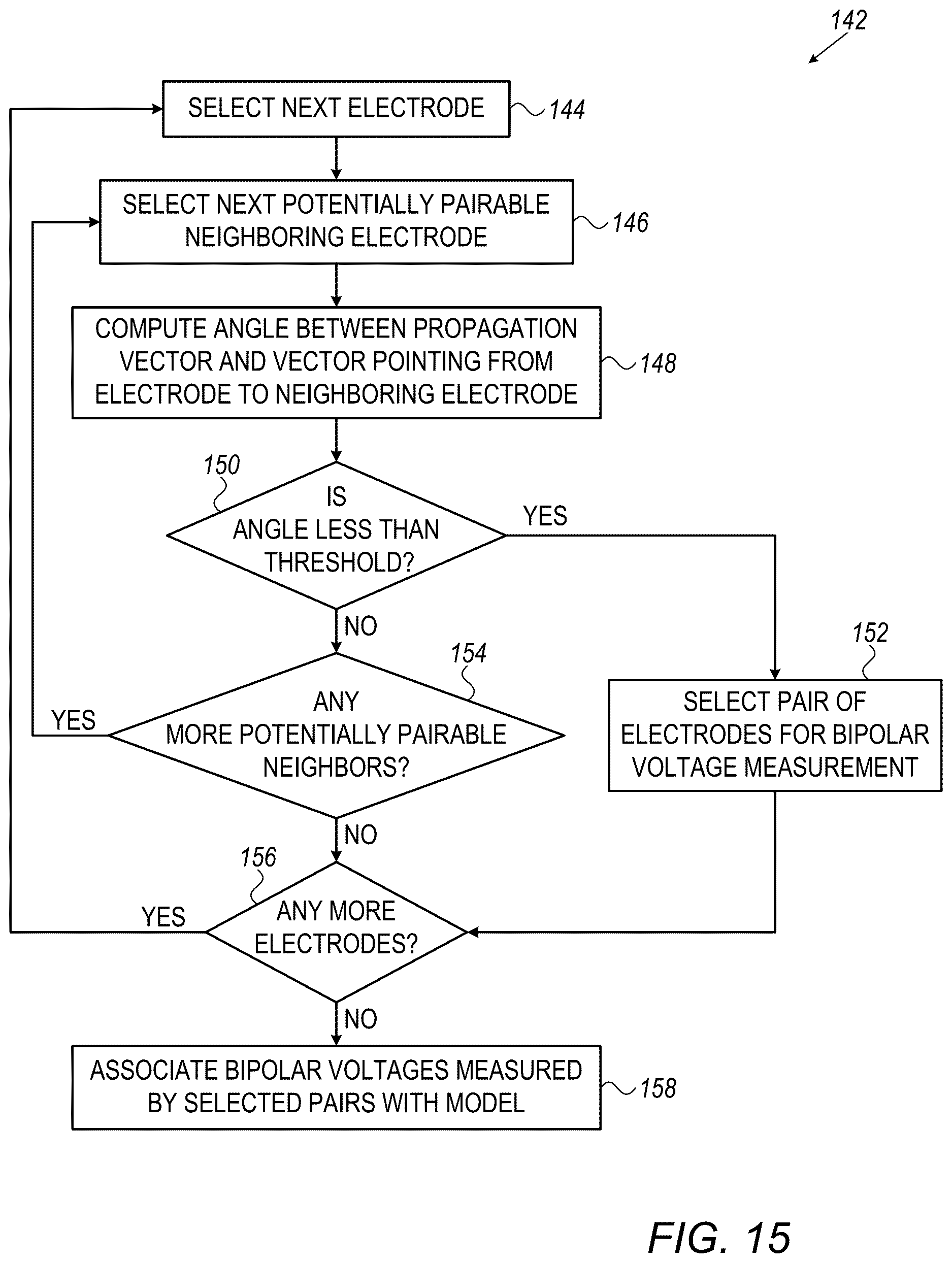 Patent US12616420 Figure 13 – Computing local propagation velocities for cardiac maps