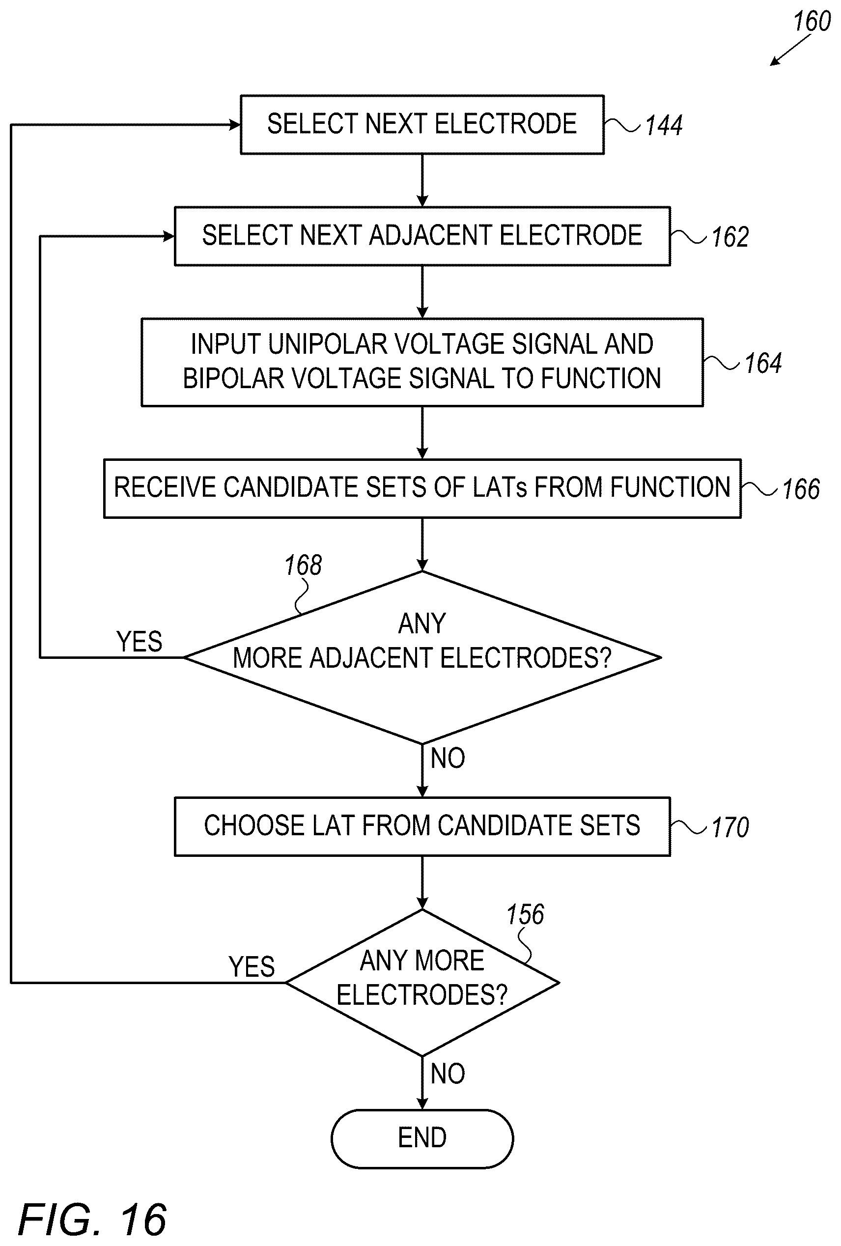 Patent US12616420 Figure 14 – Computing local propagation velocities for cardiac maps