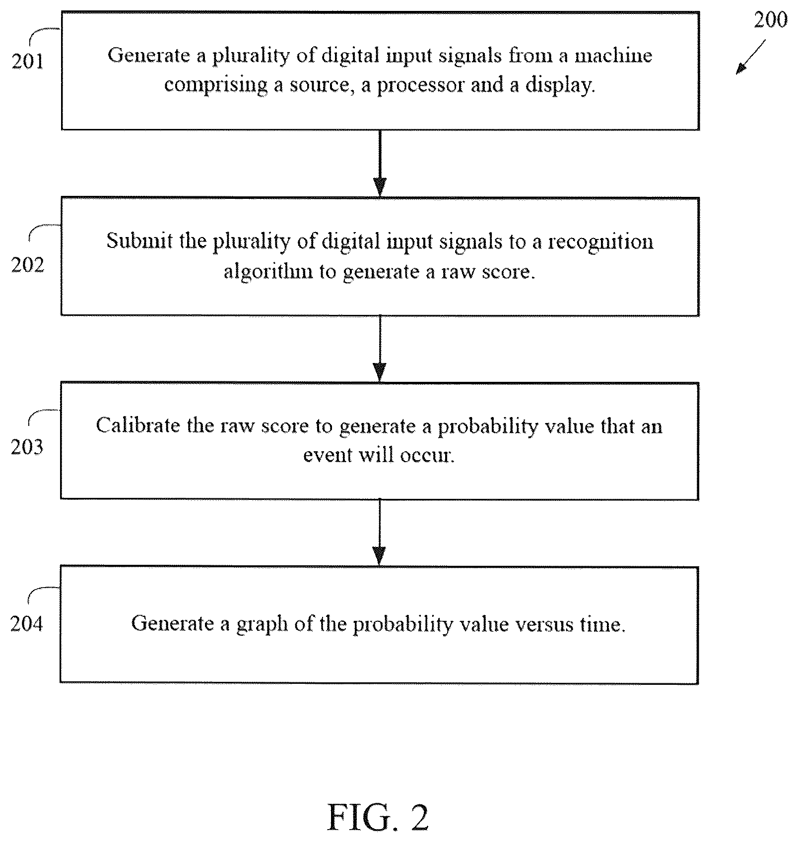 Patent US12616421 Figure 3 – System and method for generating a probability value for an epileptiform abnormality by neural network to identify signal spikes