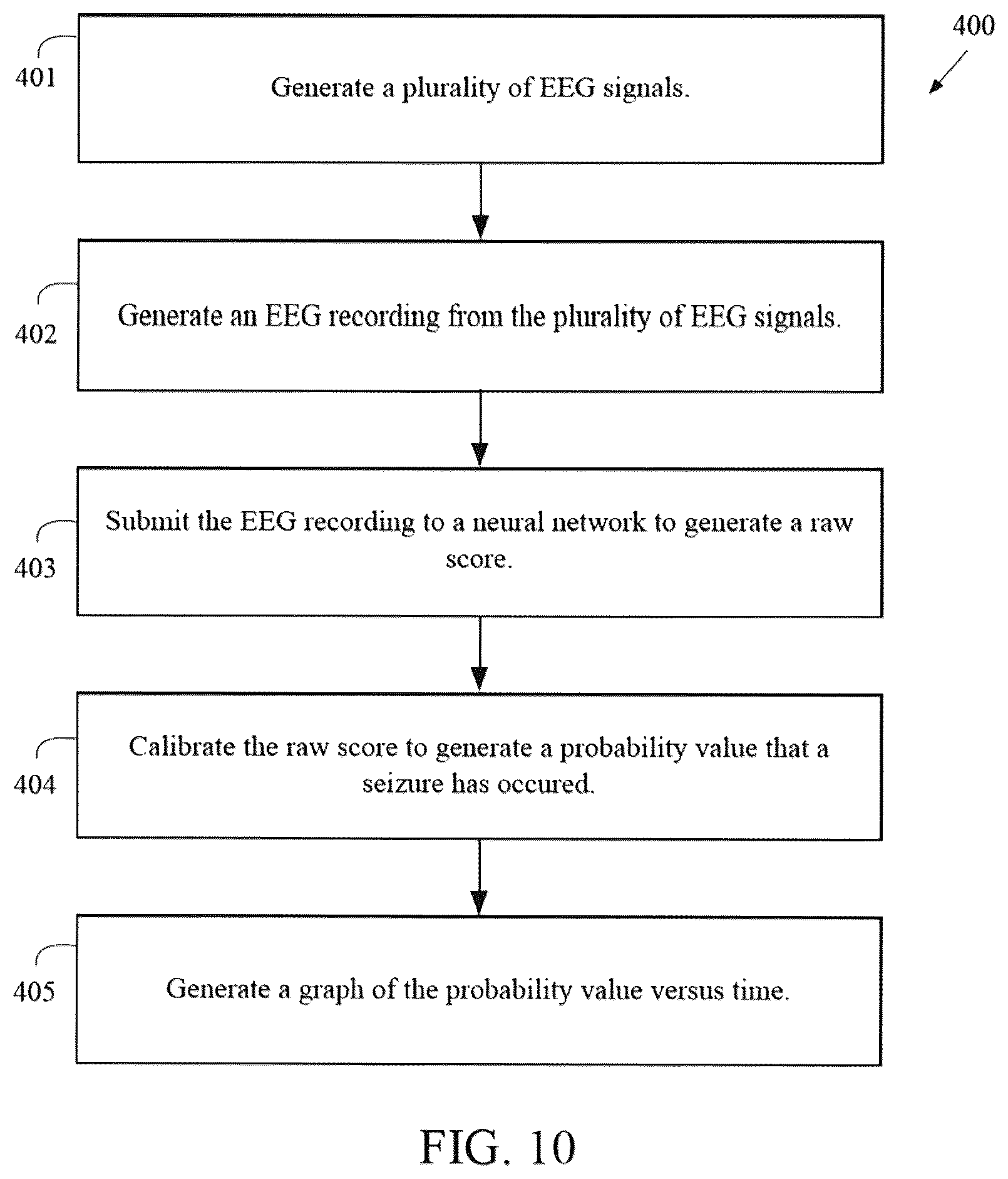 Patent US12616421 Figure 13 – System and method for generating a probability value for an epileptiform abnormality by neural network to identify signal spikes