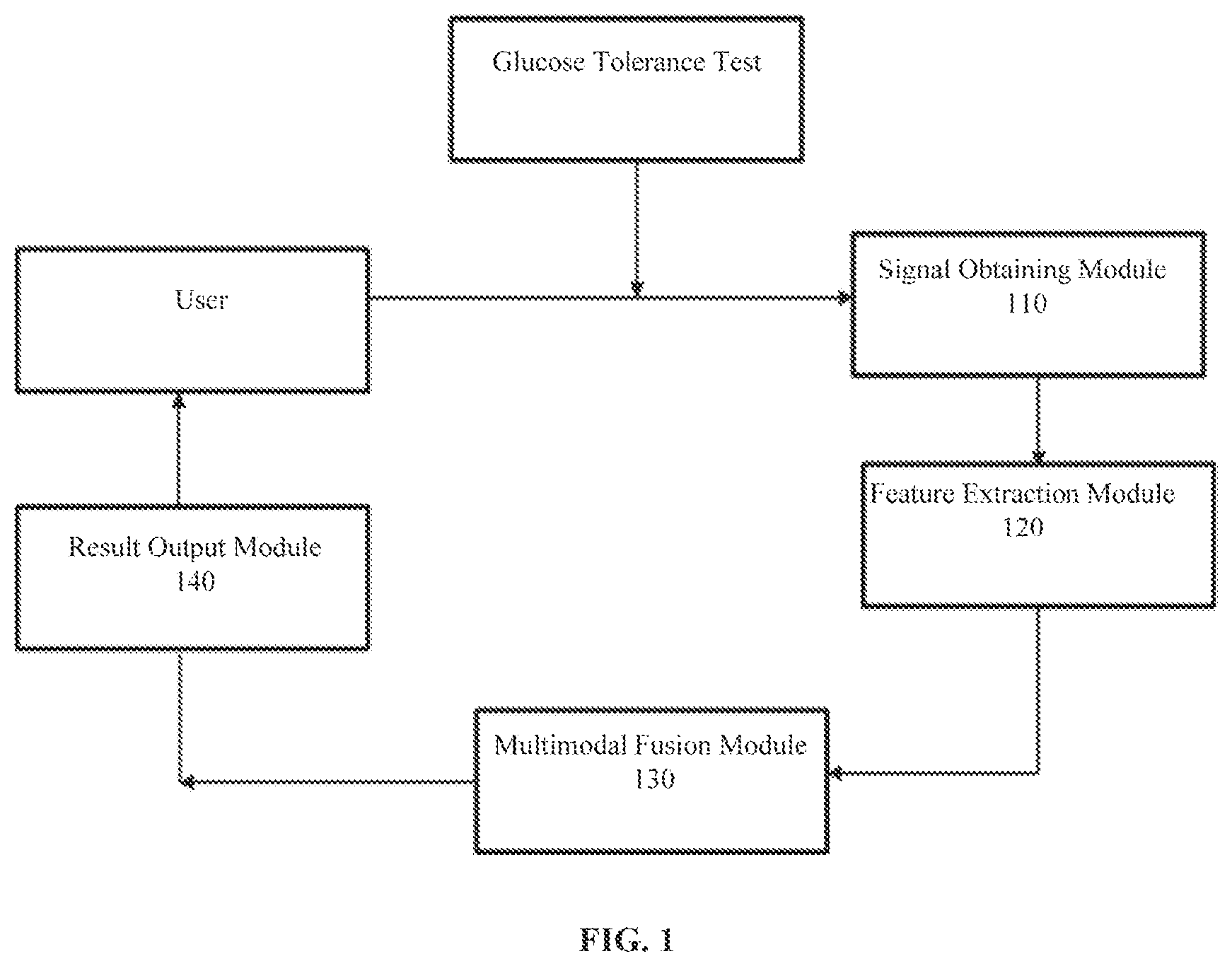 Patent US12616422 Figure 1 – Prediabetes detection system and method based on combination of electrocardiogram and electroencephalogram information
