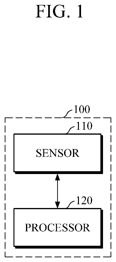 Patent US12616423 Figure 1 – Apparatus and method for estimating physiological variables