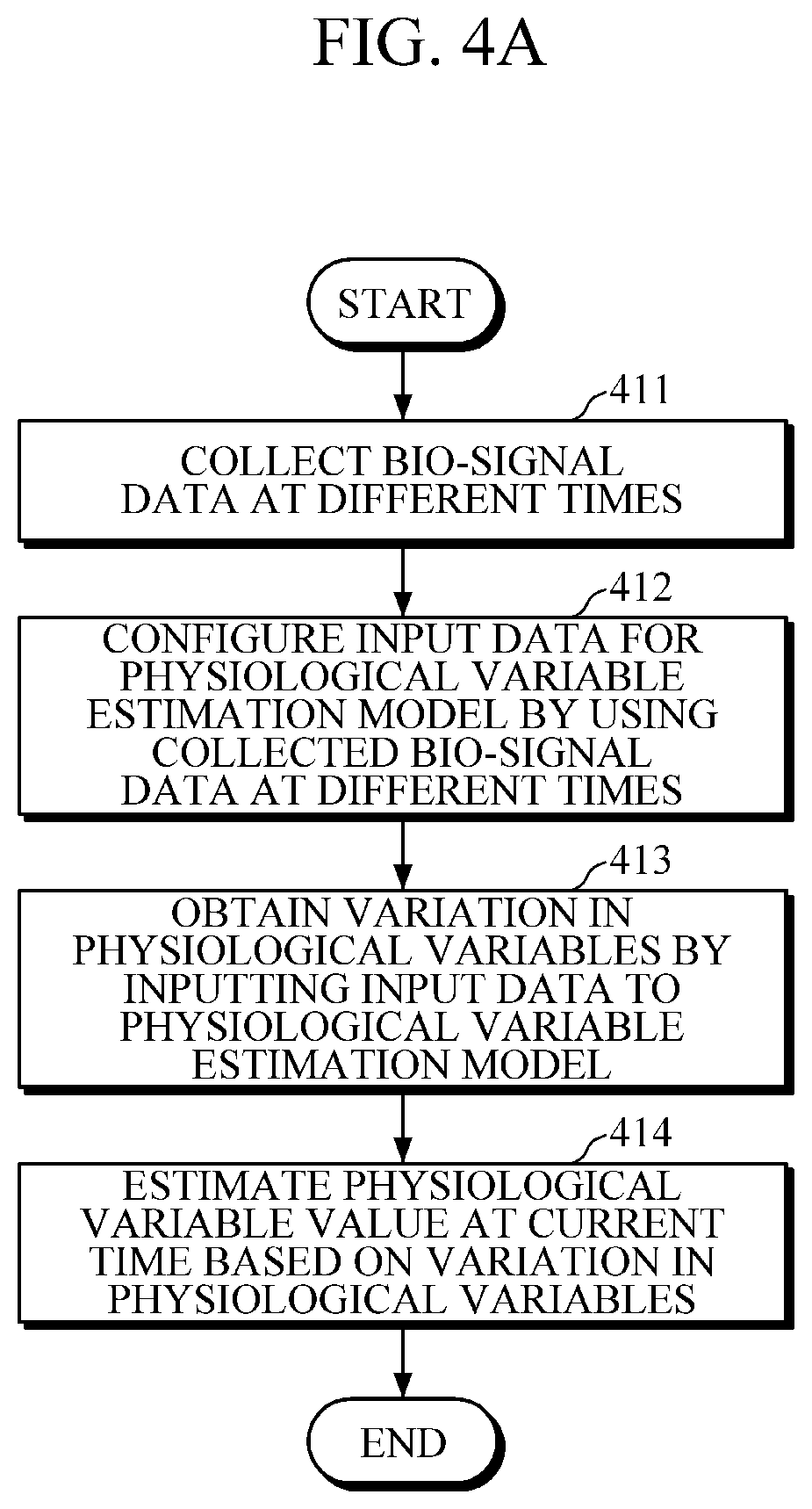 Patent US12616423 Figure 8 – Apparatus and method for estimating physiological variables