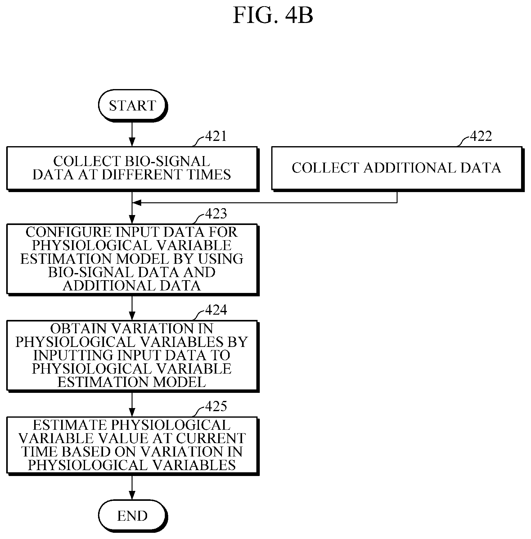 Patent US12616423 Figure 9 – Apparatus and method for estimating physiological variables