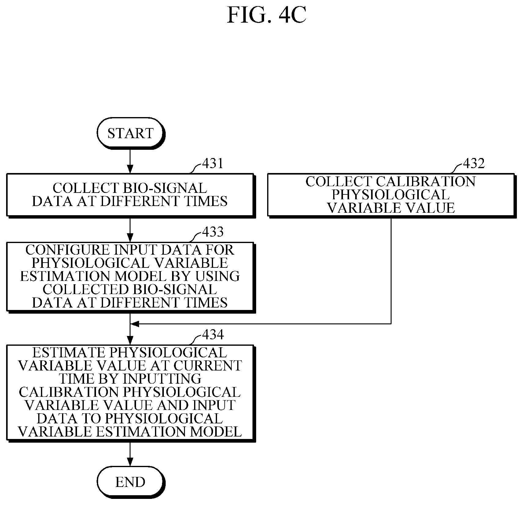 Patent US12616423 Figure 10 – Apparatus and method for estimating physiological variables