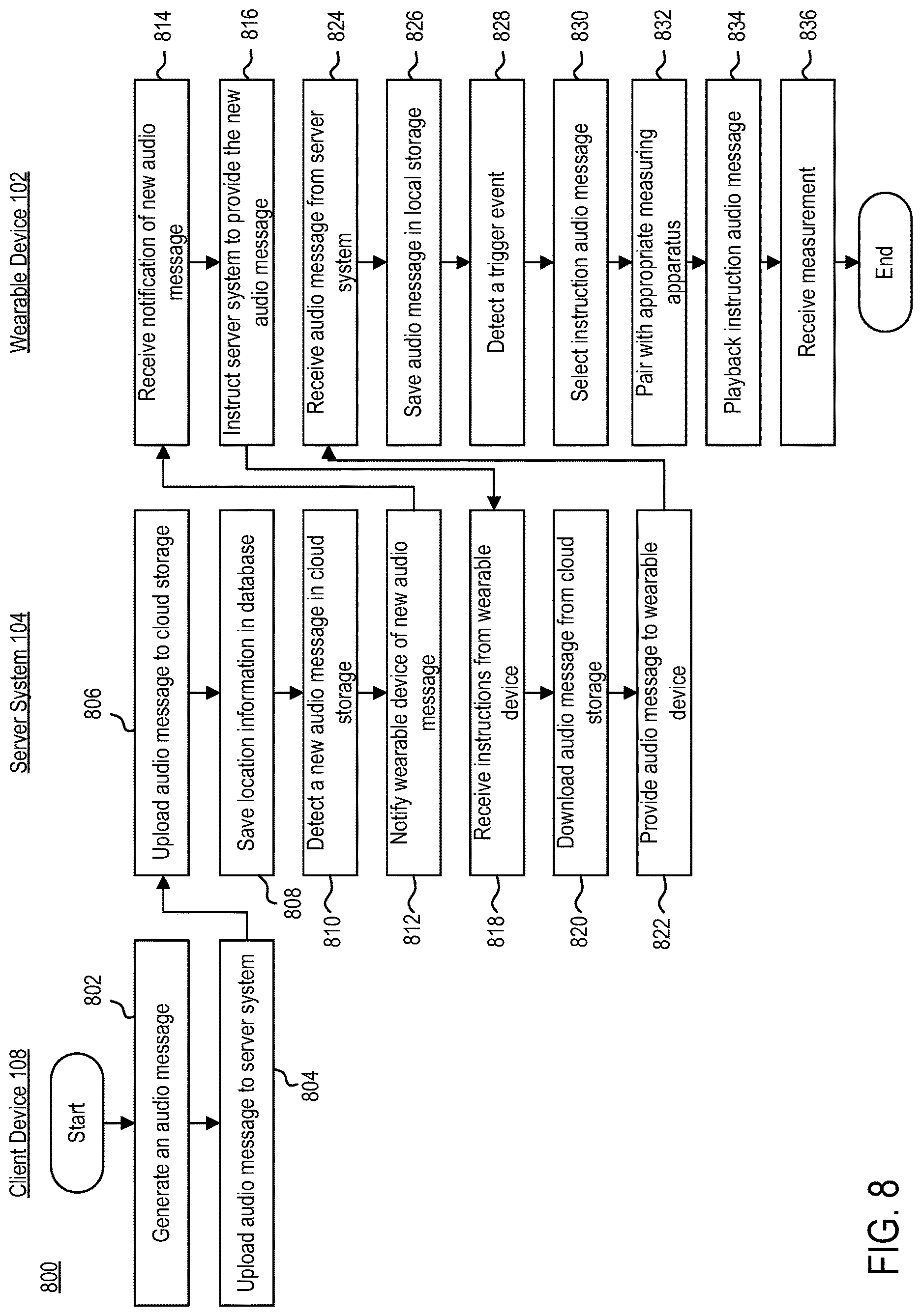Patent US12616425 Figure 8 – Wearable device healthcare system