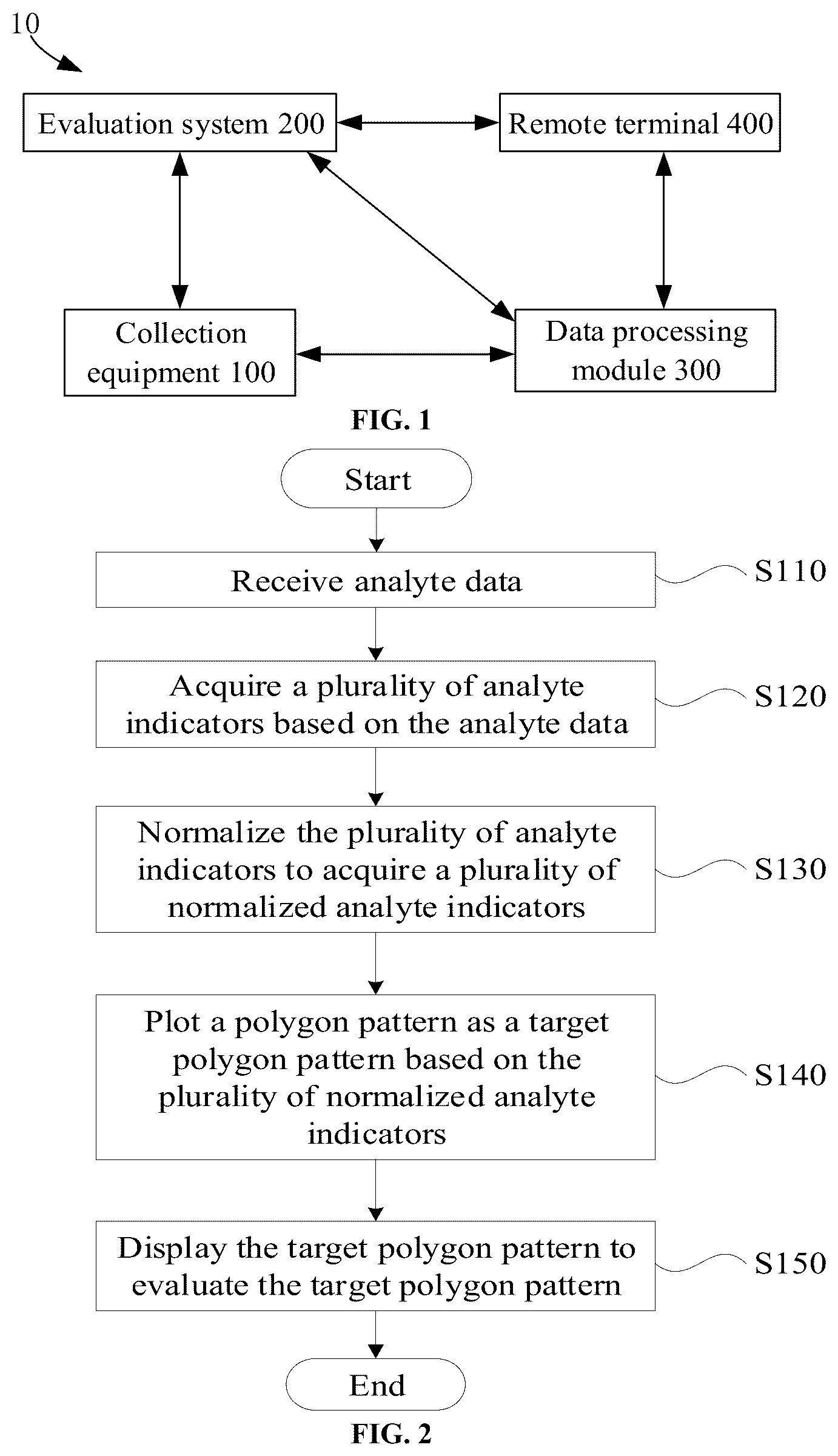 Patent US12616426 Figure 1 – Evaluation system based on analyte data