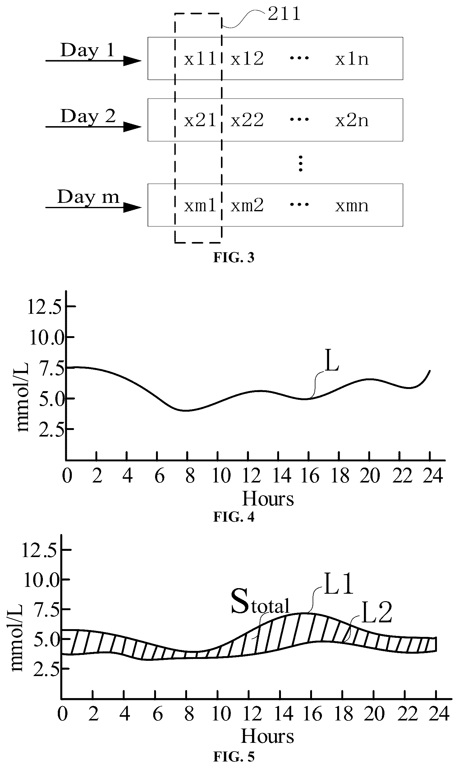 Patent US12616426 Figure 2 – Evaluation system based on analyte data