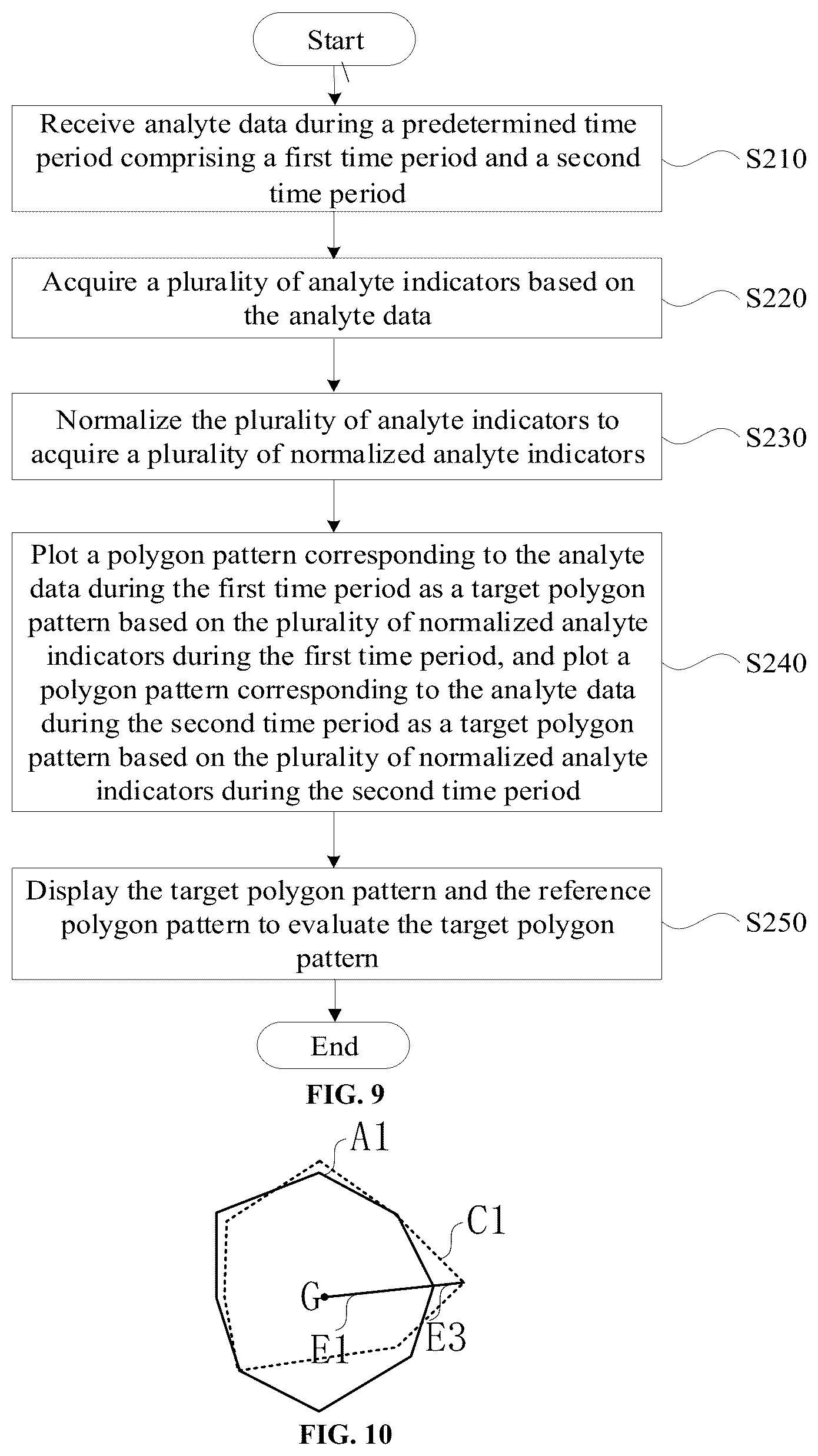 Patent US12616426 Figure 4 – Evaluation system based on analyte data