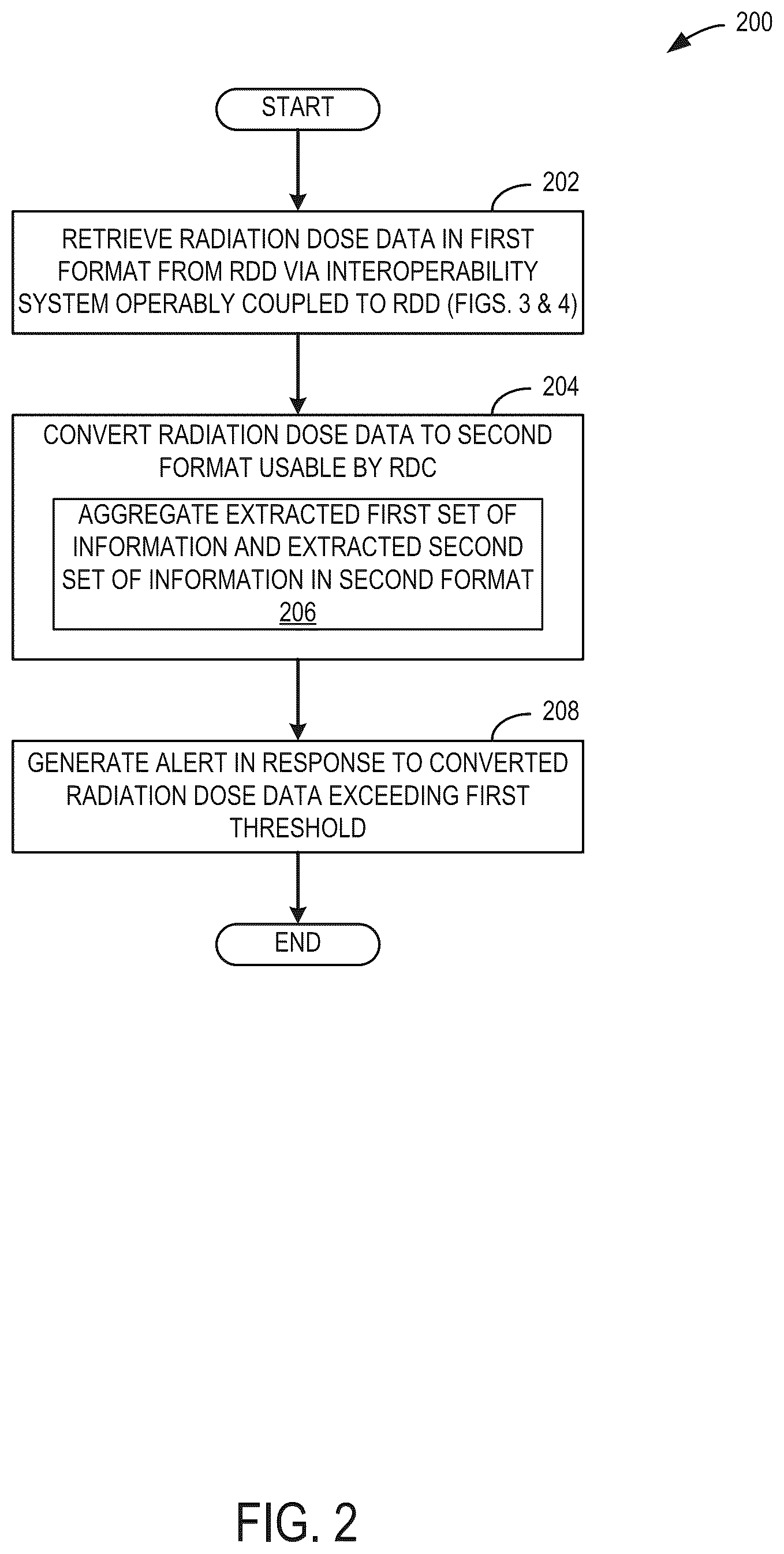 Patent US12616435 Figure 2 – Systems and methods for medical data transmission using an agnostic application programming interface