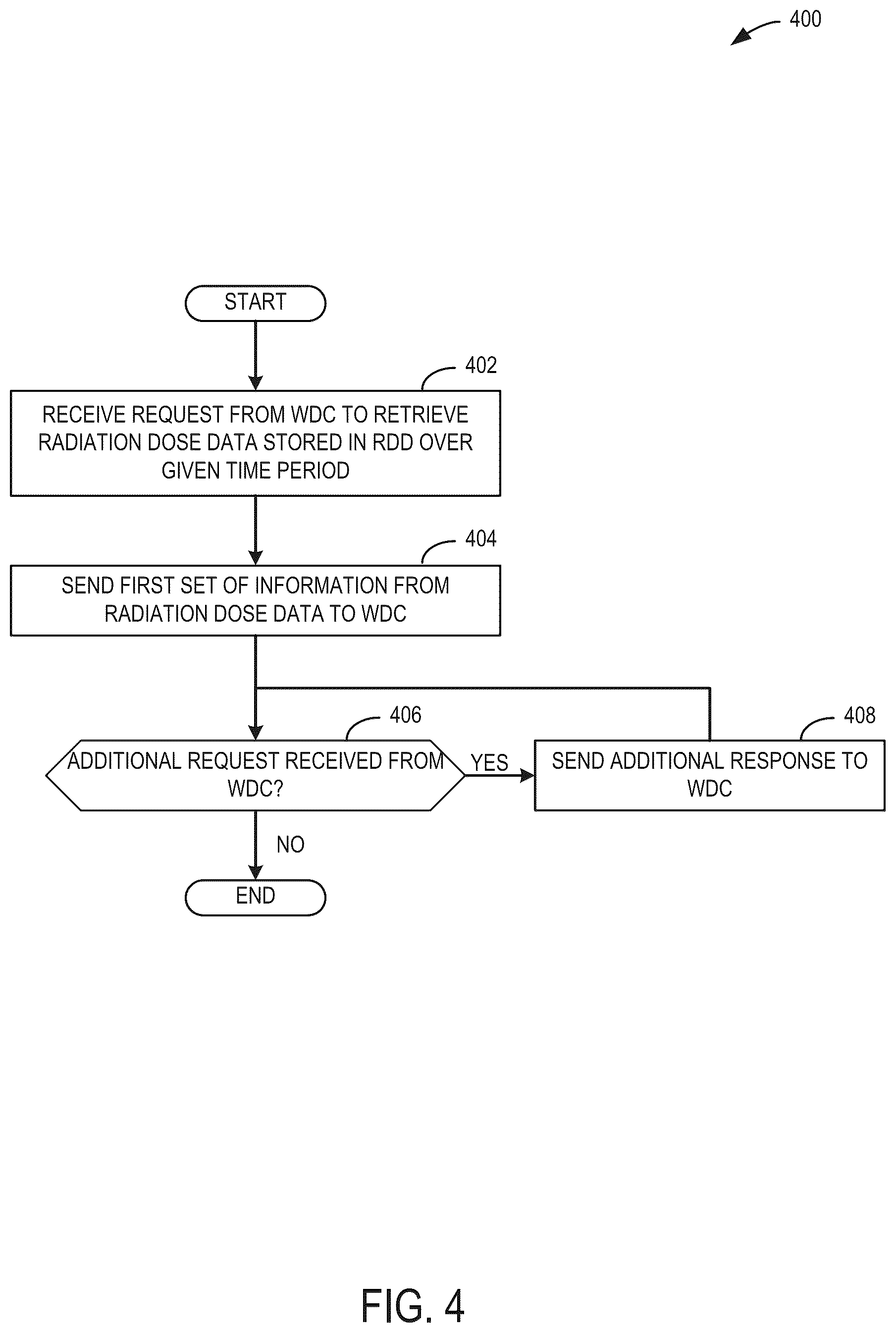 Patent US12616435 Figure 4 – Systems and methods for medical data transmission using an agnostic application programming interface