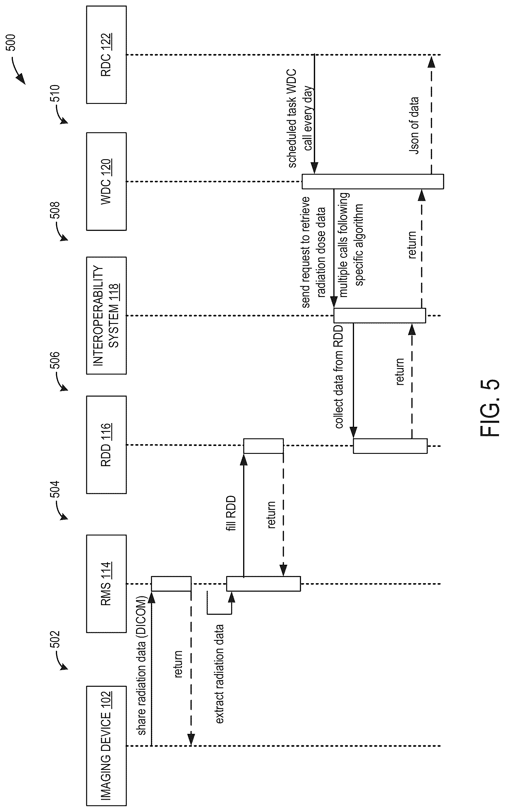 Patent US12616435 Figure 5 – Systems and methods for medical data transmission using an agnostic application programming interface
