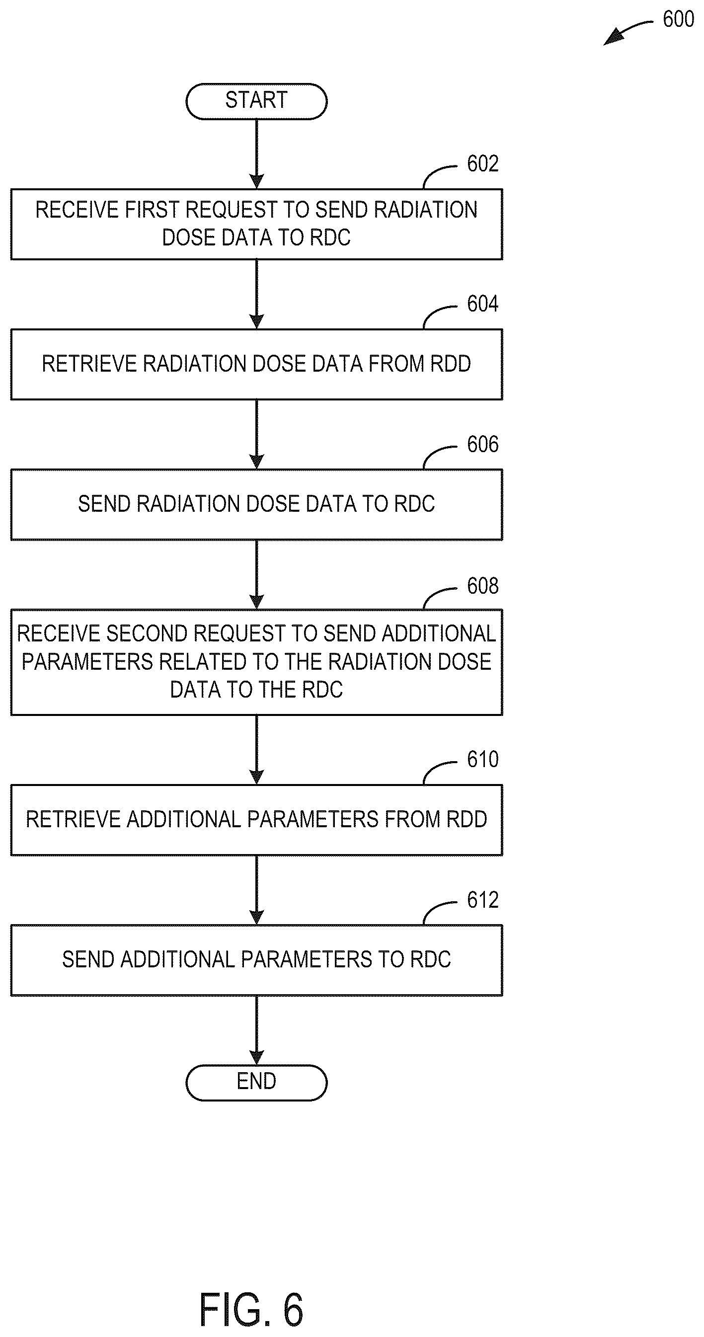 Patent US12616435 Figure 6 – Systems and methods for medical data transmission using an agnostic application programming interface