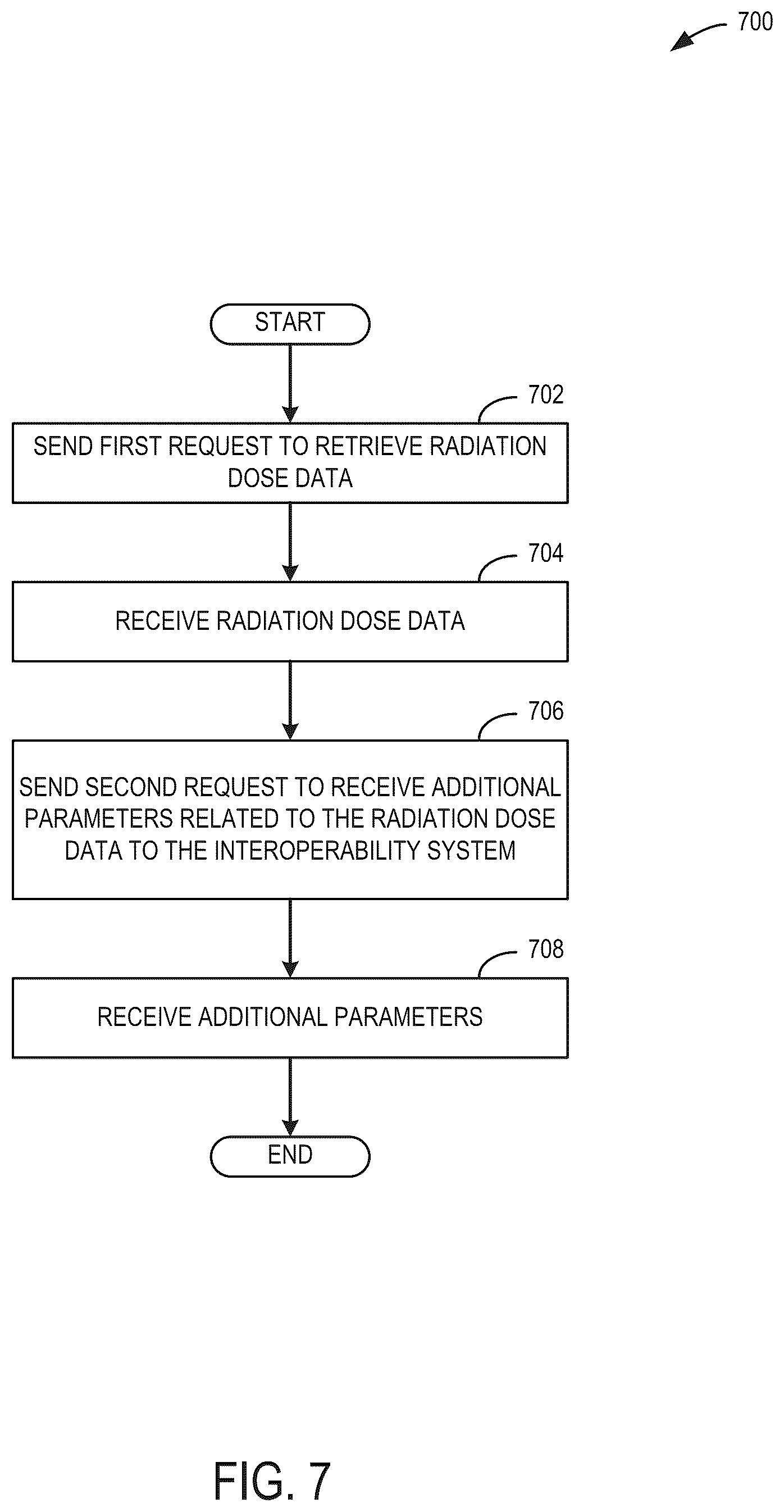 Patent US12616435 Figure 7 – Systems and methods for medical data transmission using an agnostic application programming interface