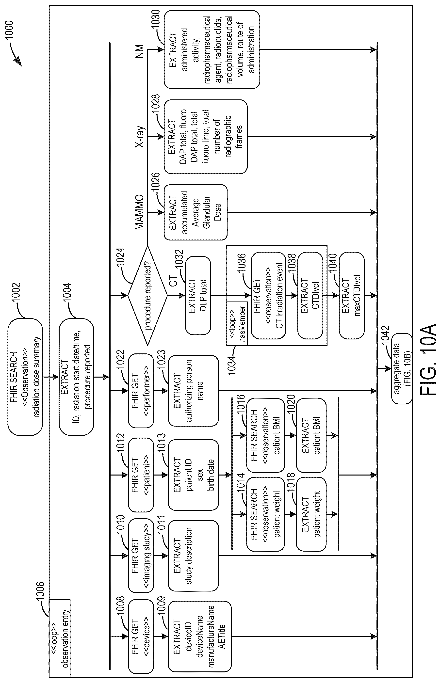 Patent US12616435 Figure 10 – Systems and methods for medical data transmission using an agnostic application programming interface