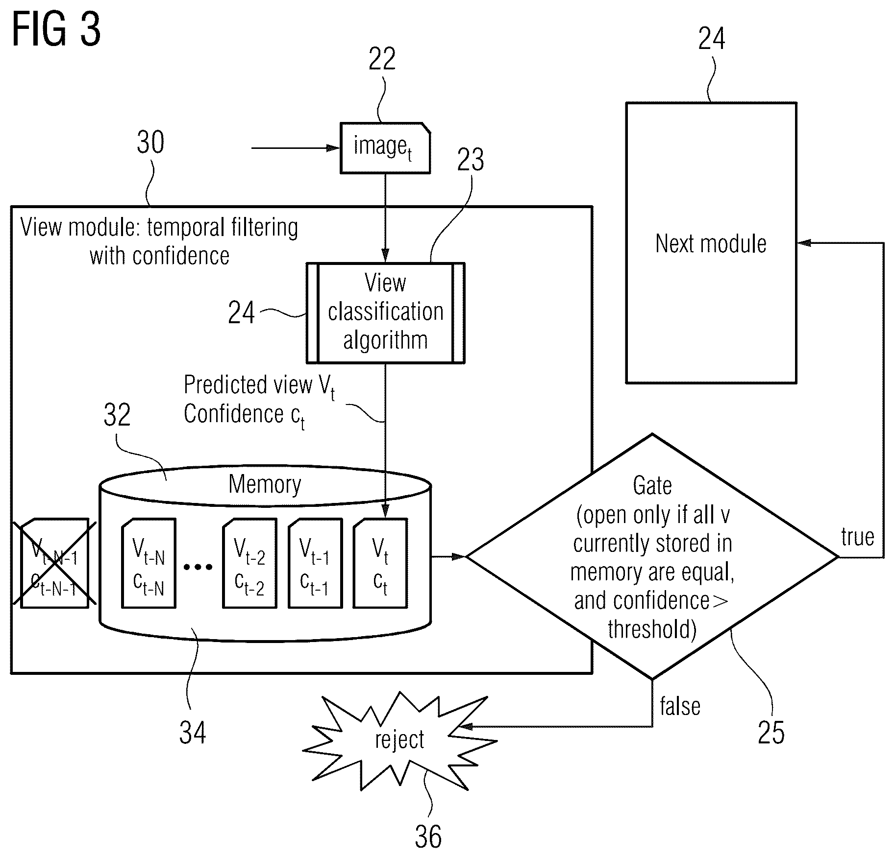 Patent US12616440 Figure 2 – Robust view classification and measurement in ultrasound imaging