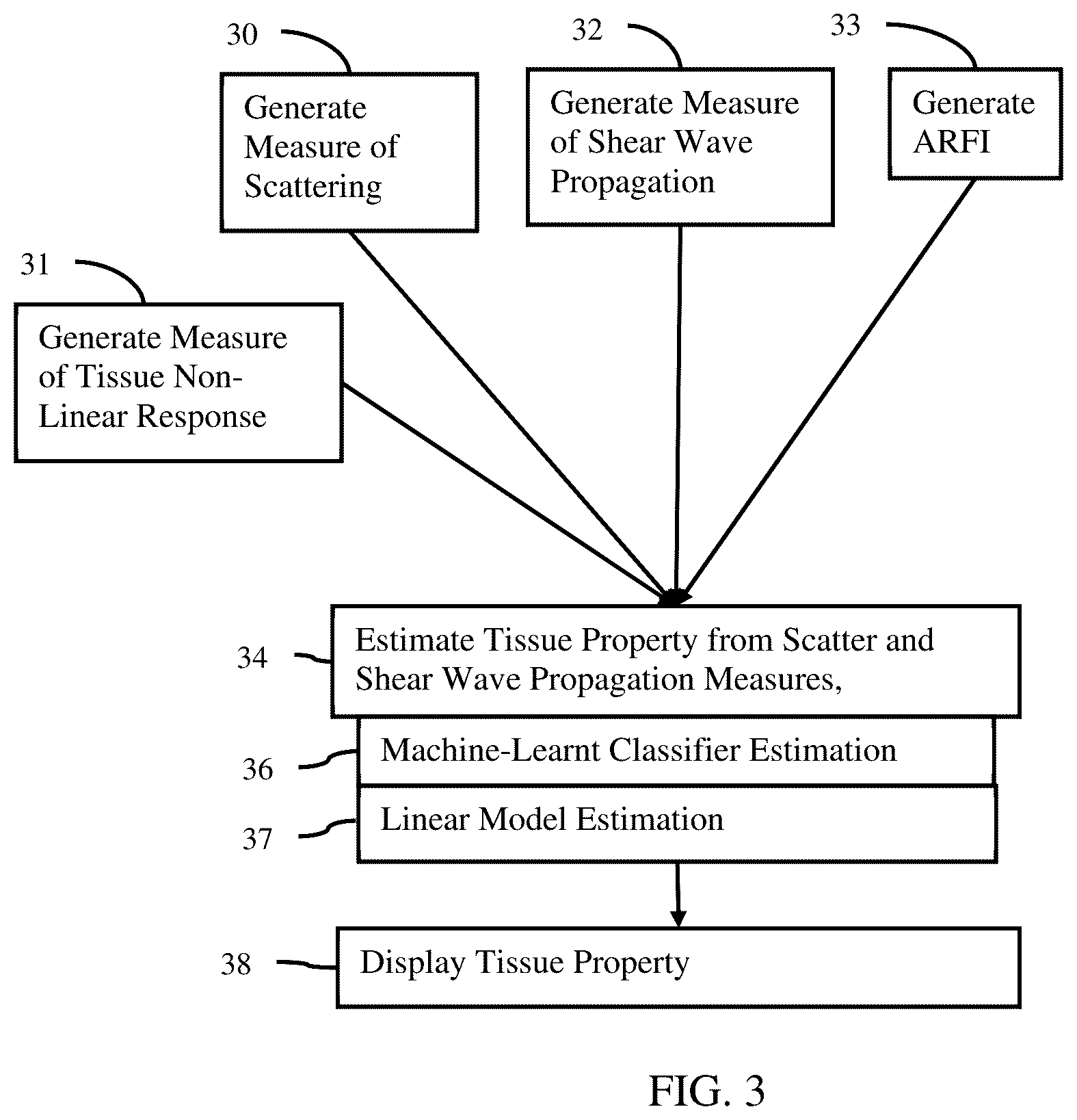 Patent US12616441 Figure 2 – Fat fraction estimation from tissue non-linear response with ultrasound medical imaging