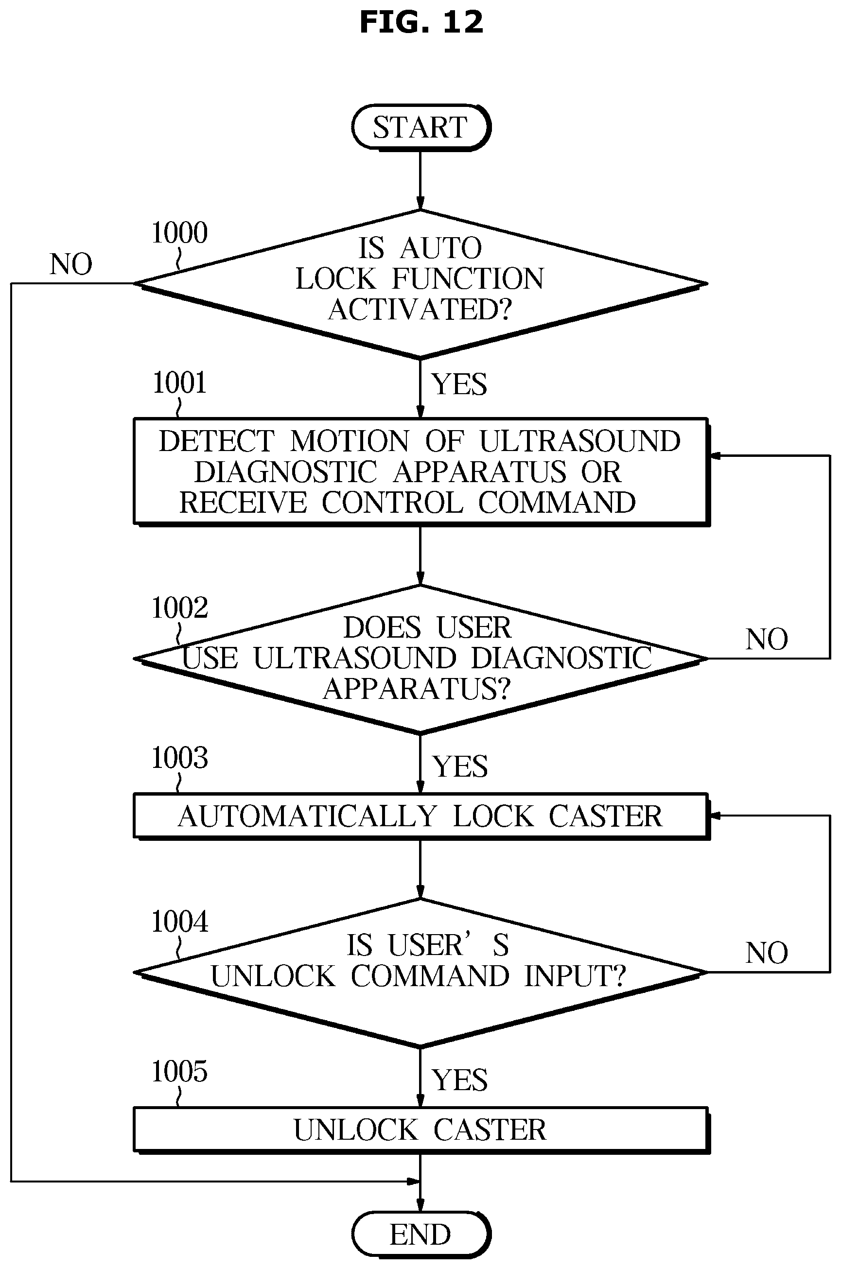 Patent US12616444 Figure 12 – Ultrasound diagnostic apparatus and method of controlling the same