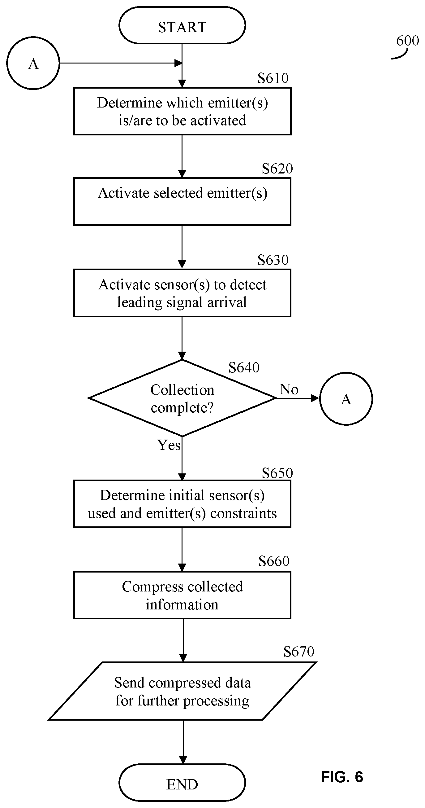 Patent US12616446 Figure 4 – Wearable garment adapted for ultrasound sensing and methods thereto for full wave inversion with imprecise sensor positions