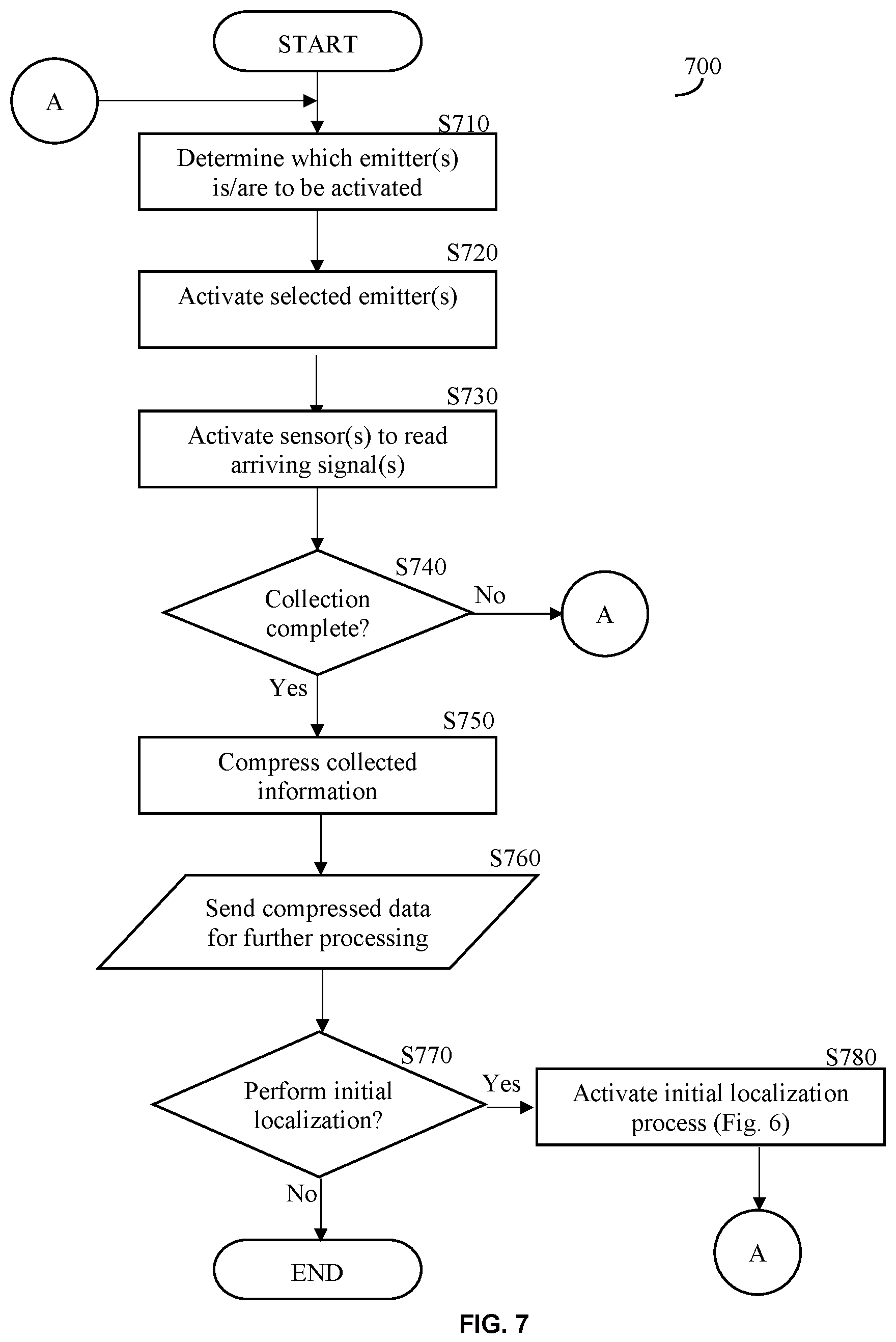 Patent US12616446 Figure 5 – Wearable garment adapted for ultrasound sensing and methods thereto for full wave inversion with imprecise sensor positions