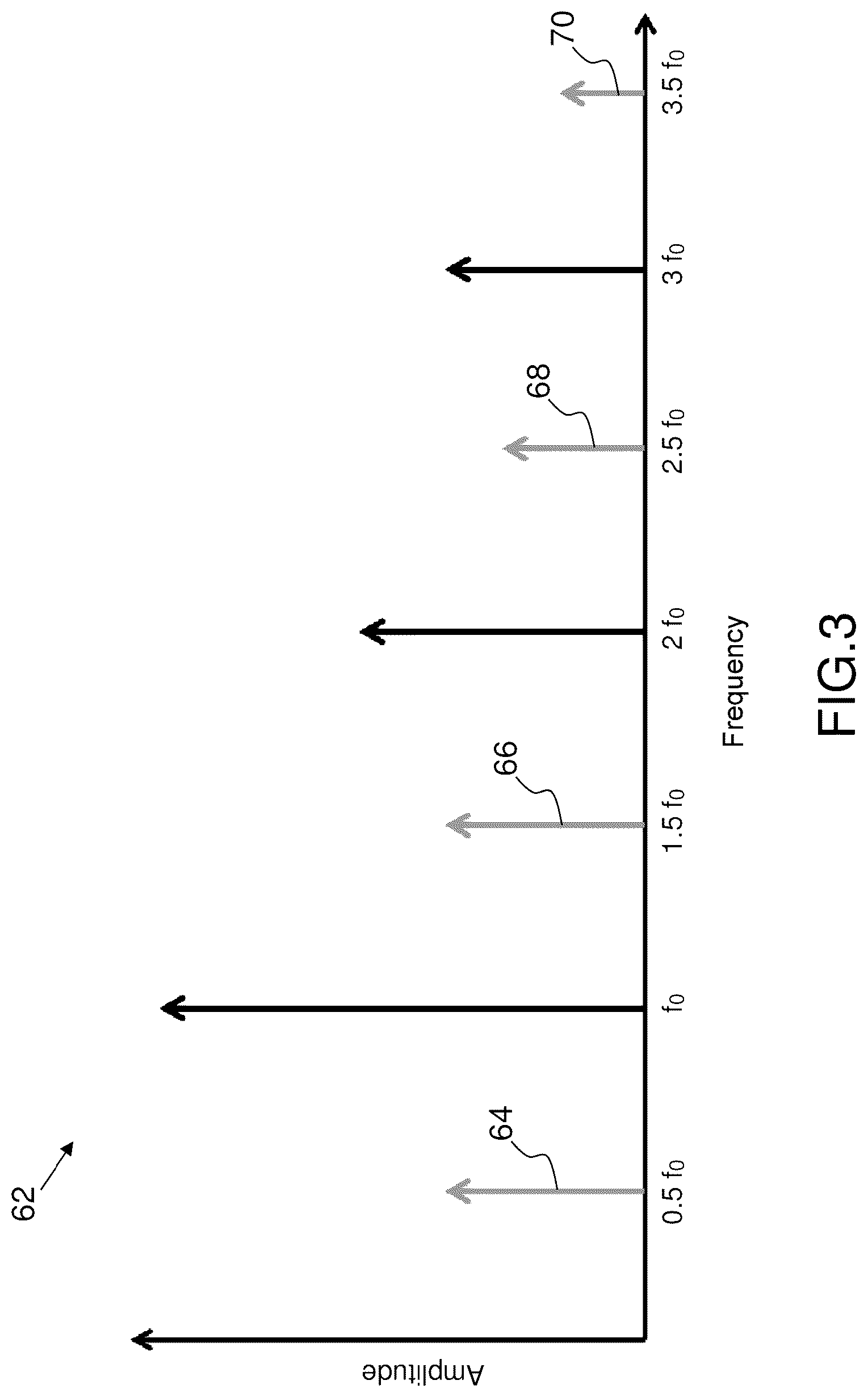 Patent US12616447 Figure 2 – Method and system for spectral analysis and determination of a marker making it possible to ensure the safety of therapeutic ultrasound interventions