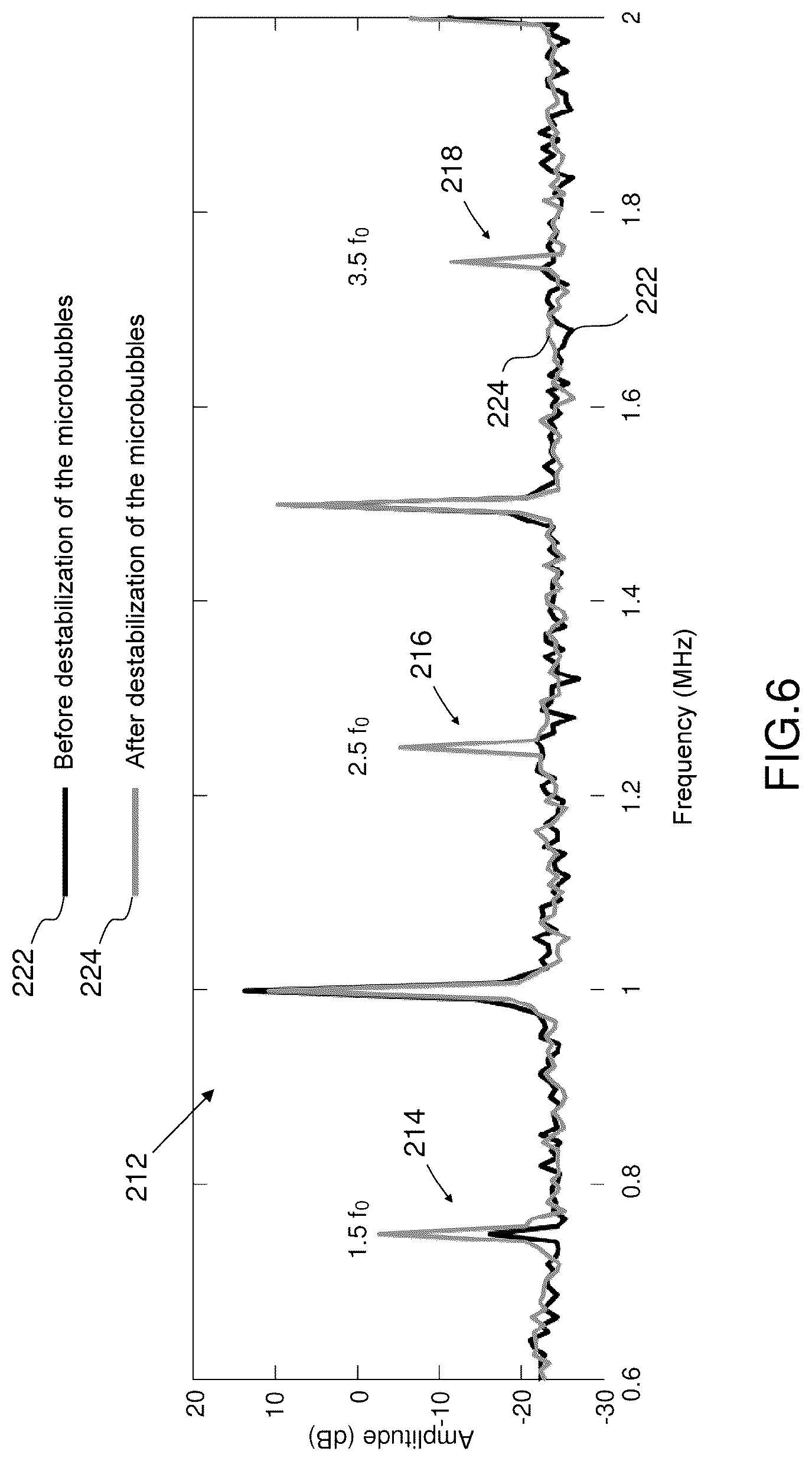 Patent US12616447 Figure 4 – Method and system for spectral analysis and determination of a marker making it possible to ensure the safety of therapeutic ultrasound interventions