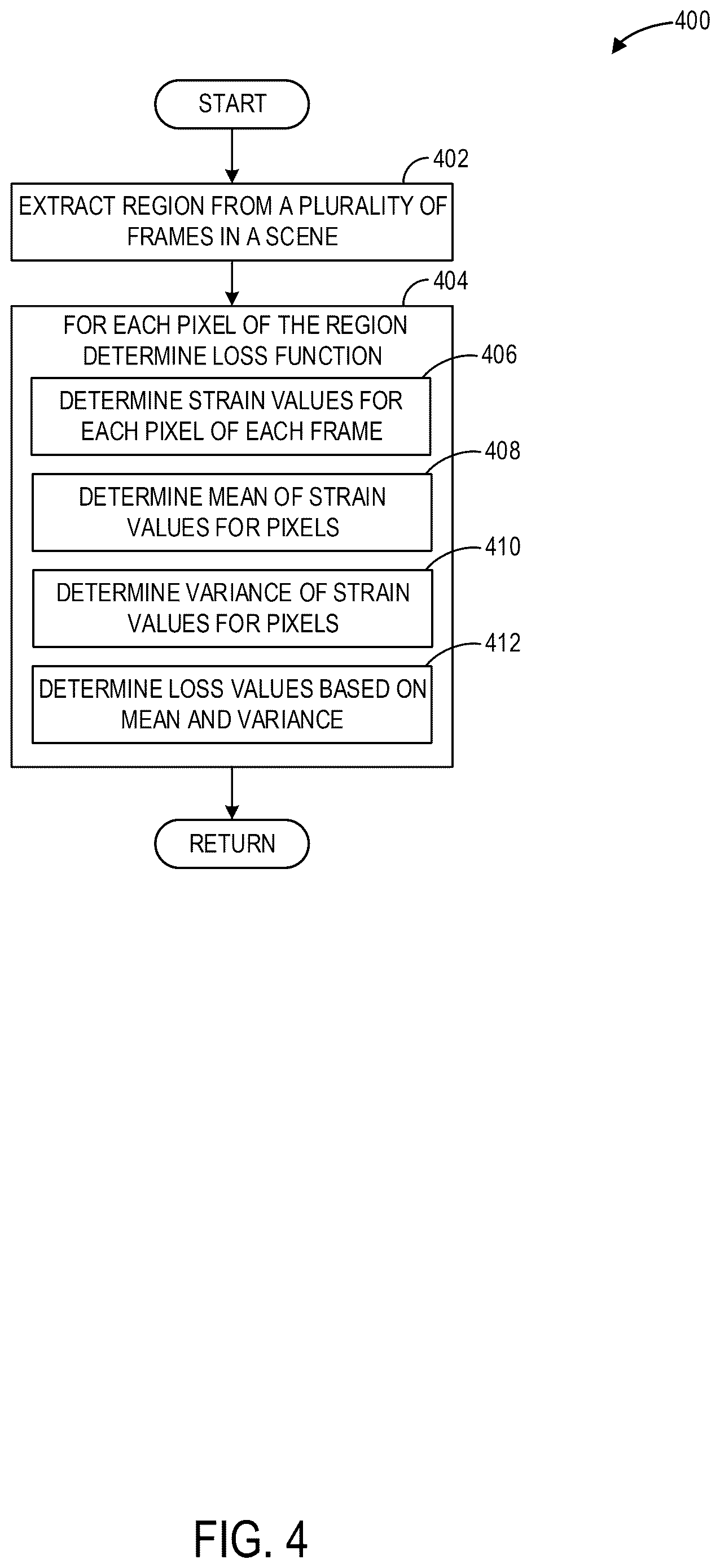Patent US12616448 Figure 4 – Methods and systems for automated analysis of cervix elastography