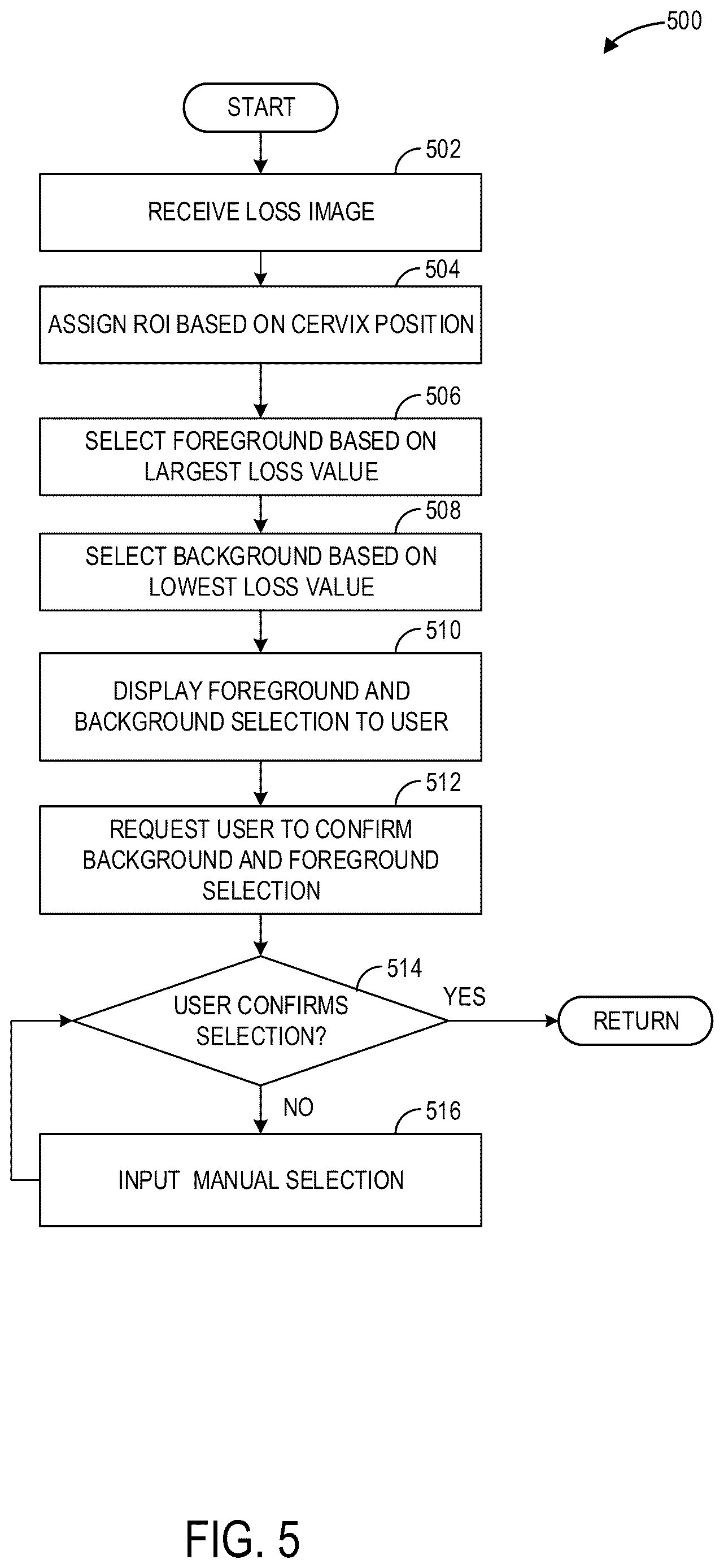 Patent US12616448 Figure 5 – Methods and systems for automated analysis of cervix elastography