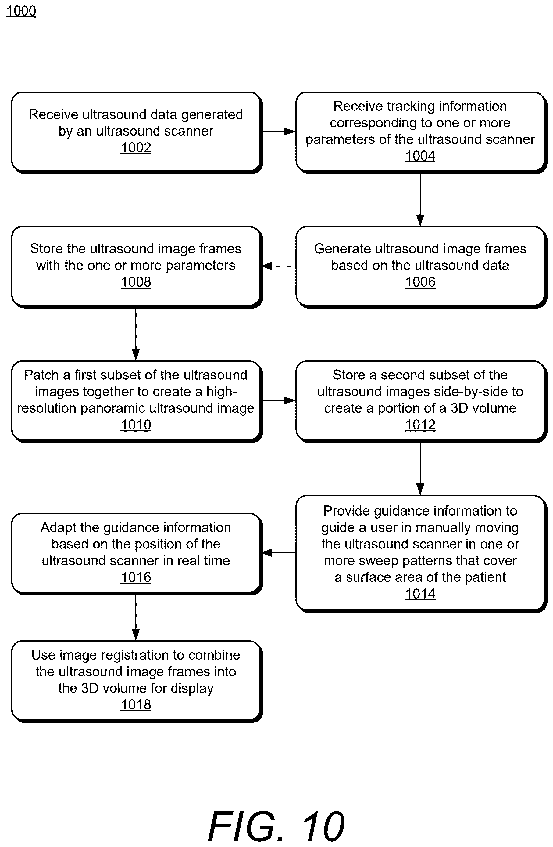 Patent US12616450 Figure 11 – Panoramic imaging in 2D and 3D ultrasound images