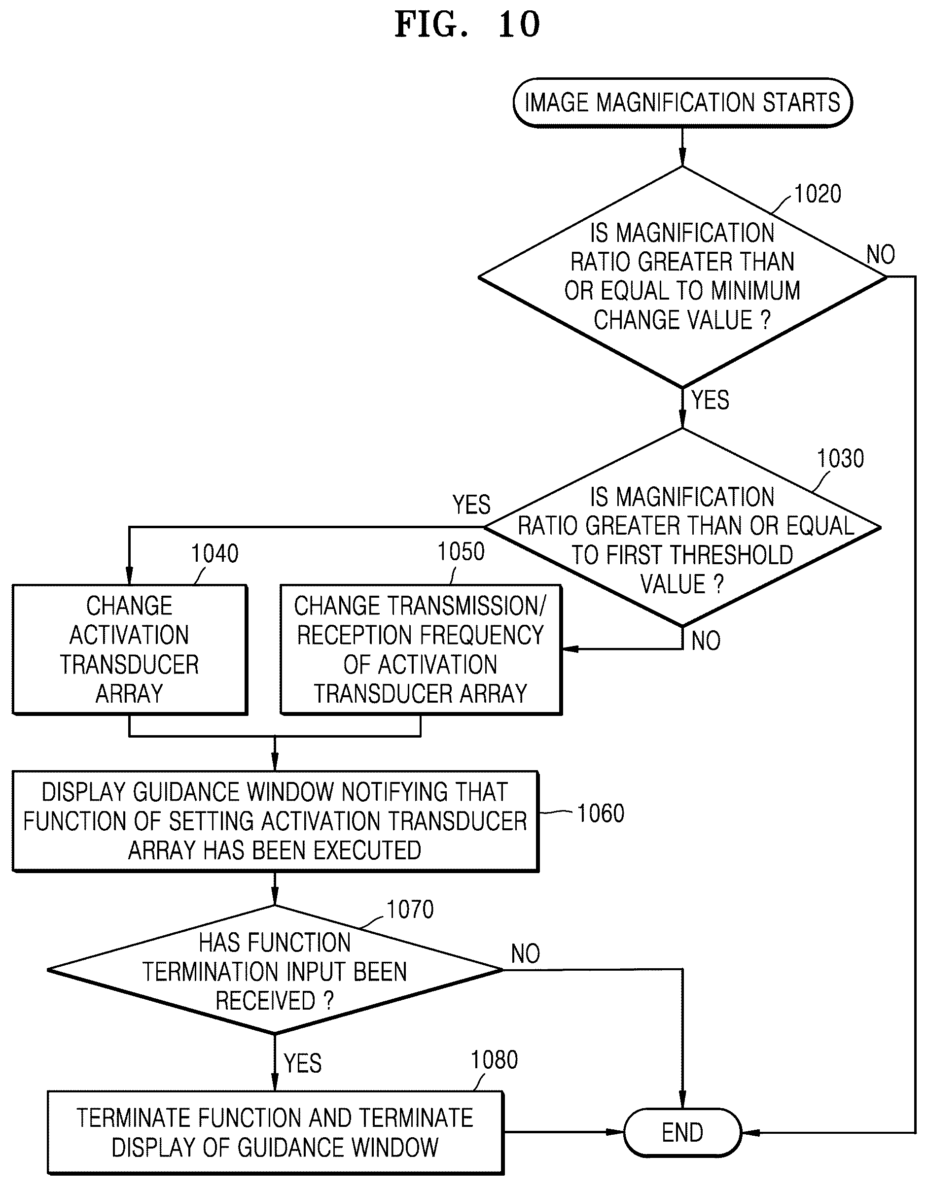 Patent US12616453 Figure 15 – System configured to adjust setting of ultrasound image, method of controlling the system, and probe included in the system