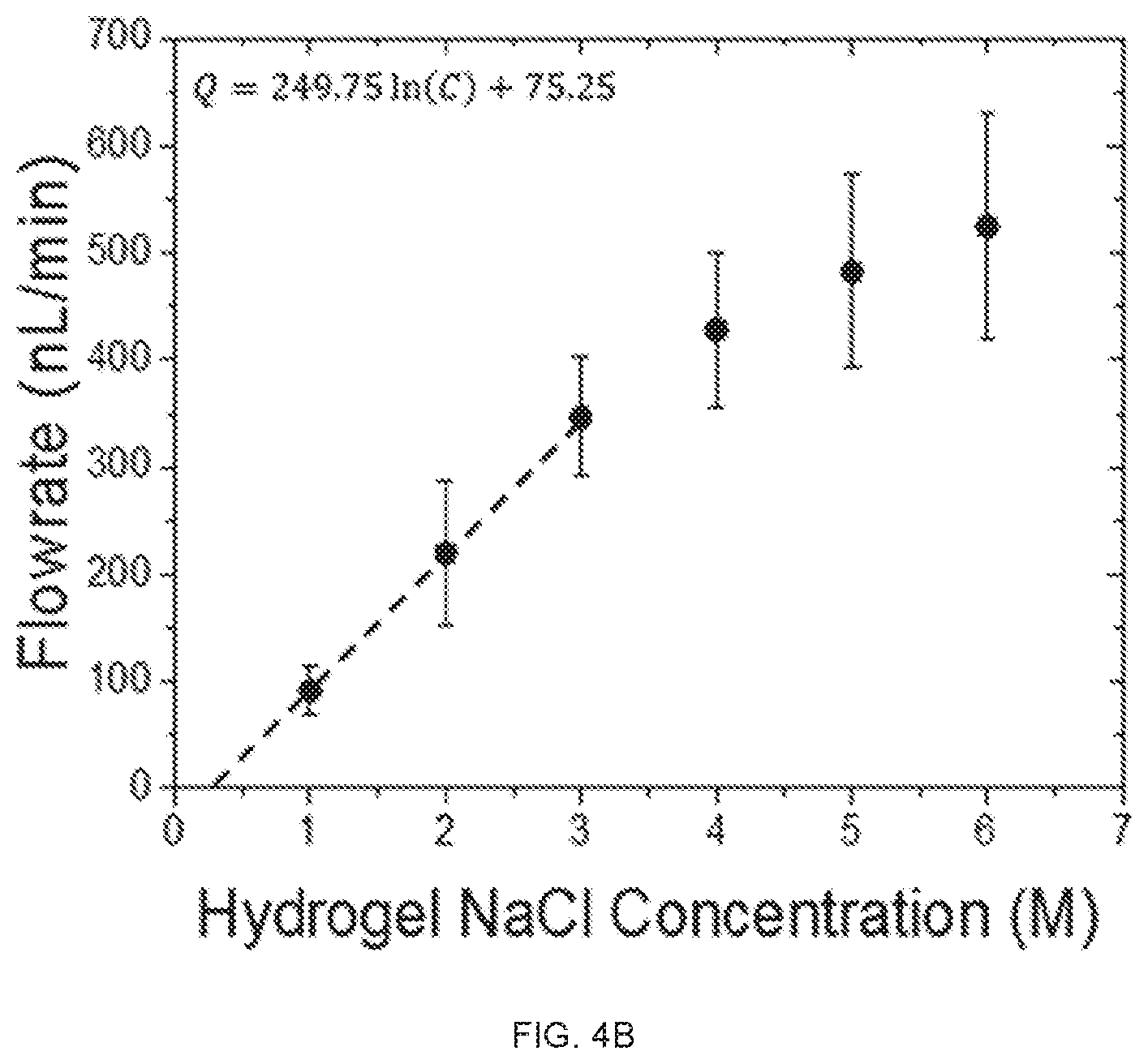 Patent US12616455 Figure 6 – Hydrogel-enabled microfluidic sweat sequestering for wearable human-device interfaces