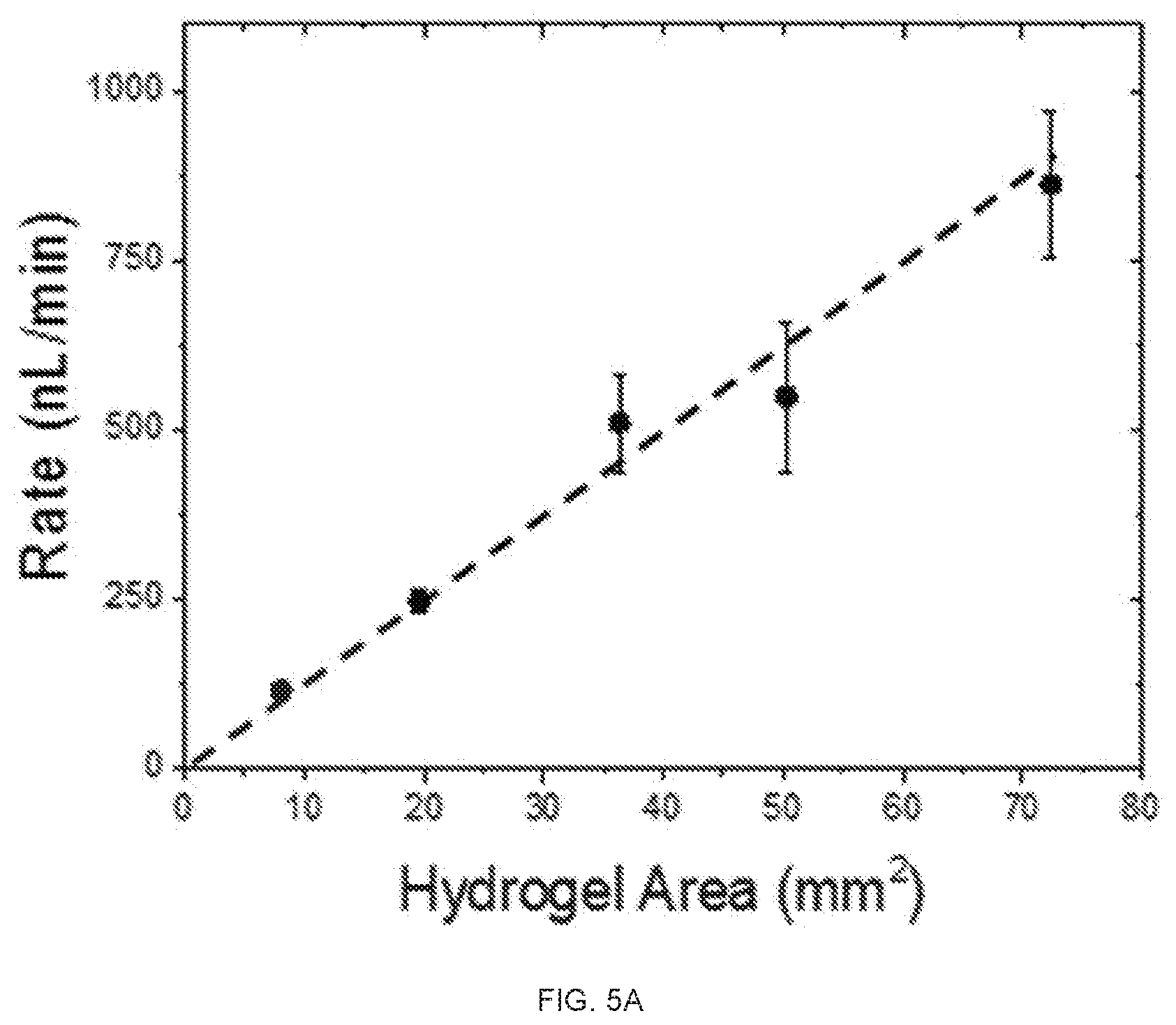 Patent US12616455 Figure 7 – Hydrogel-enabled microfluidic sweat sequestering for wearable human-device interfaces