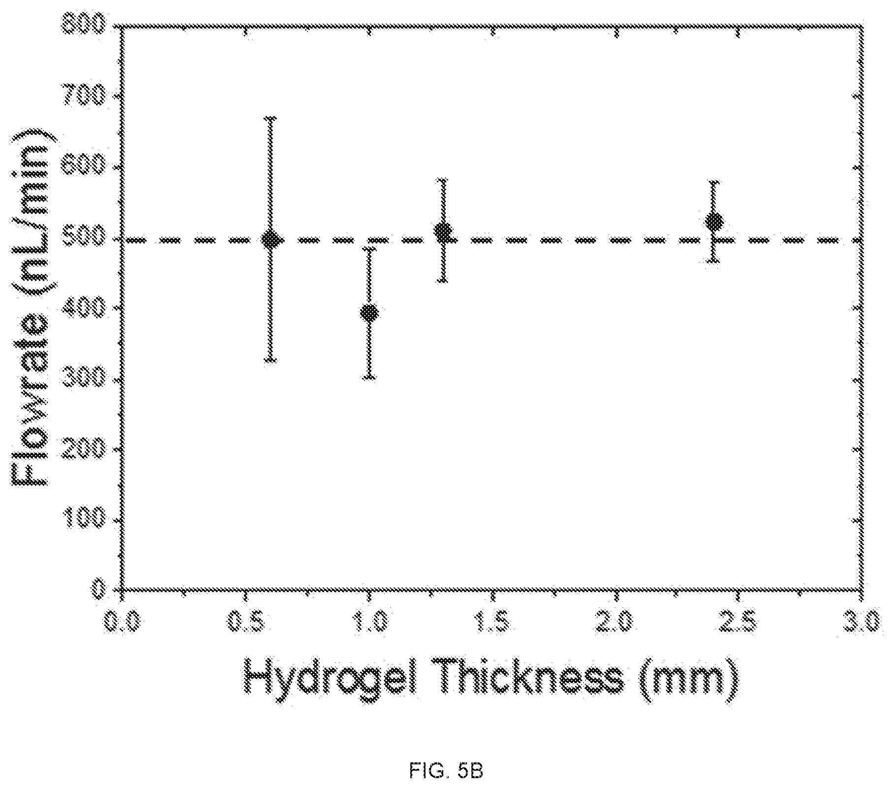 Patent US12616455 Figure 8 – Hydrogel-enabled microfluidic sweat sequestering for wearable human-device interfaces