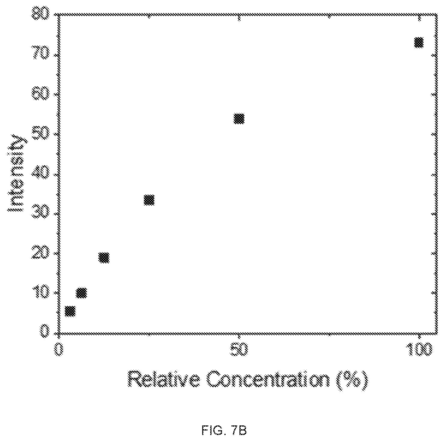 Patent US12616455 Figure 10 – Hydrogel-enabled microfluidic sweat sequestering for wearable human-device interfaces