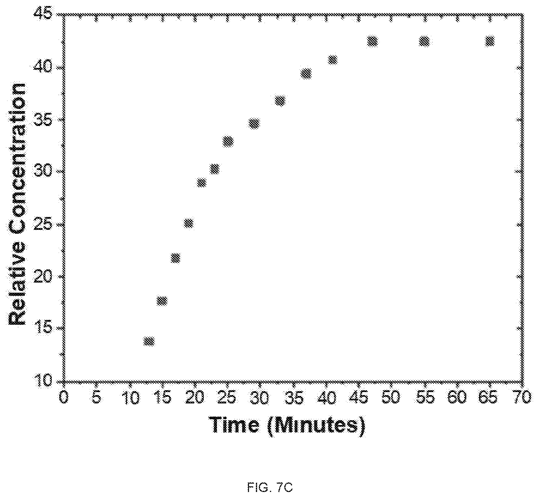 Patent US12616455 Figure 11 – Hydrogel-enabled microfluidic sweat sequestering for wearable human-device interfaces