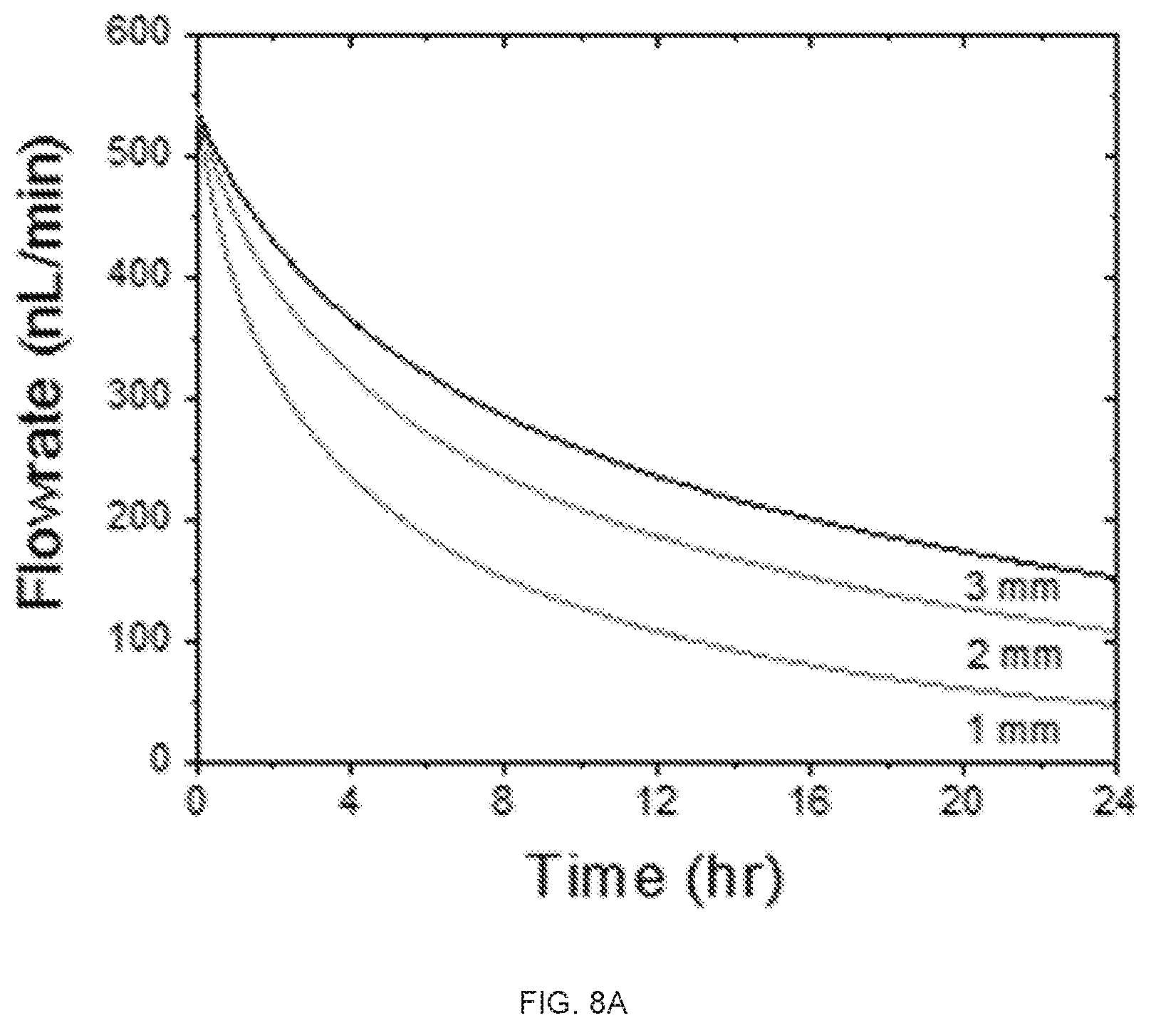Patent US12616455 Figure 12 – Hydrogel-enabled microfluidic sweat sequestering for wearable human-device interfaces