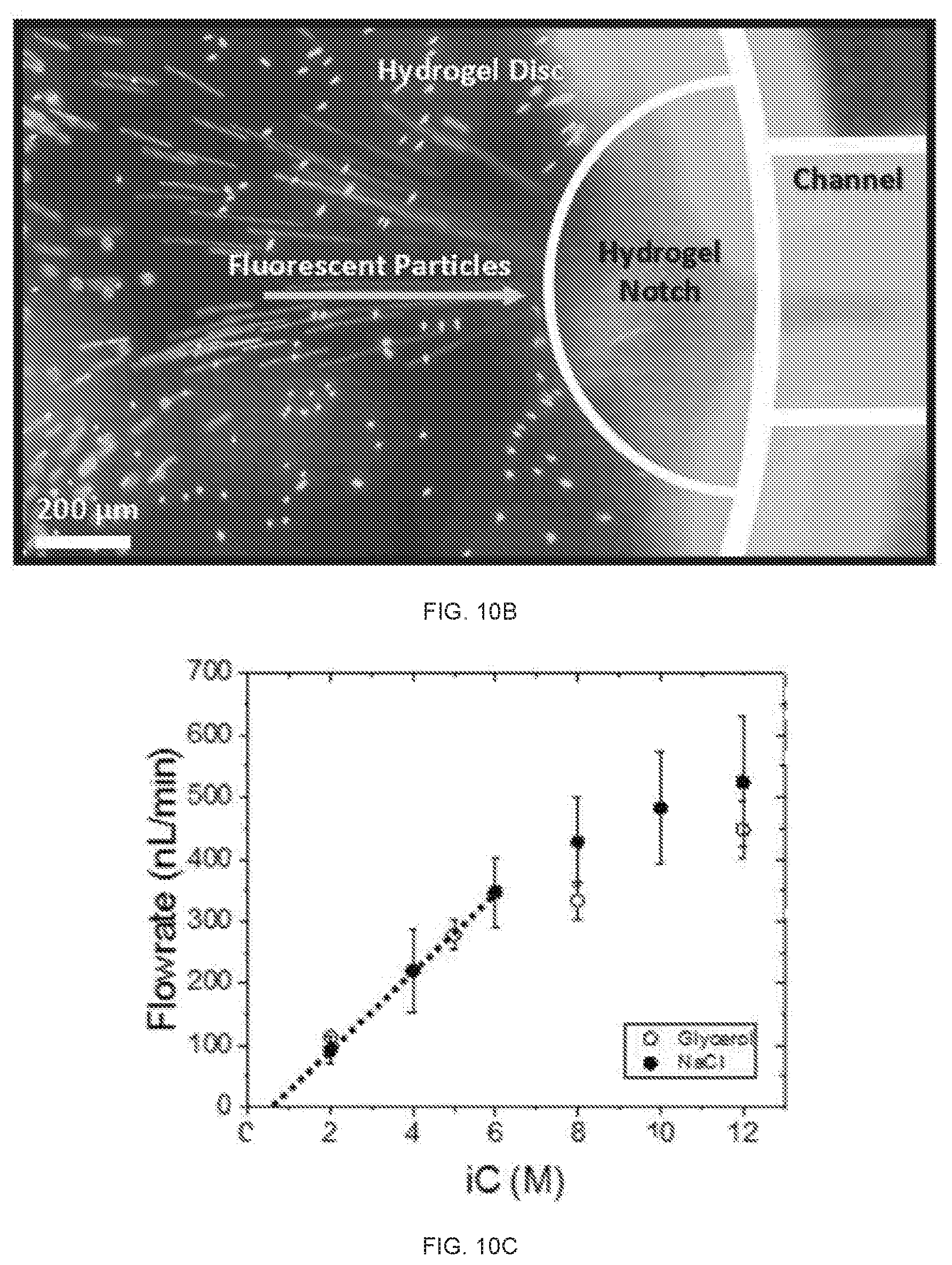 Patent US12616455 Figure 16 – Hydrogel-enabled microfluidic sweat sequestering for wearable human-device interfaces