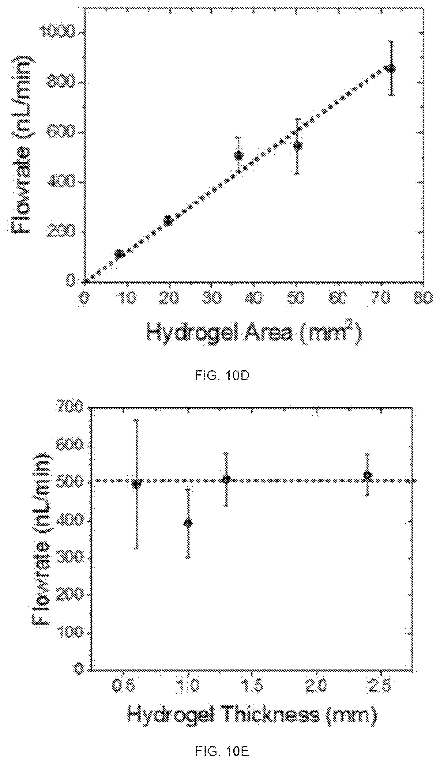 Patent US12616455 Figure 17 – Hydrogel-enabled microfluidic sweat sequestering for wearable human-device interfaces