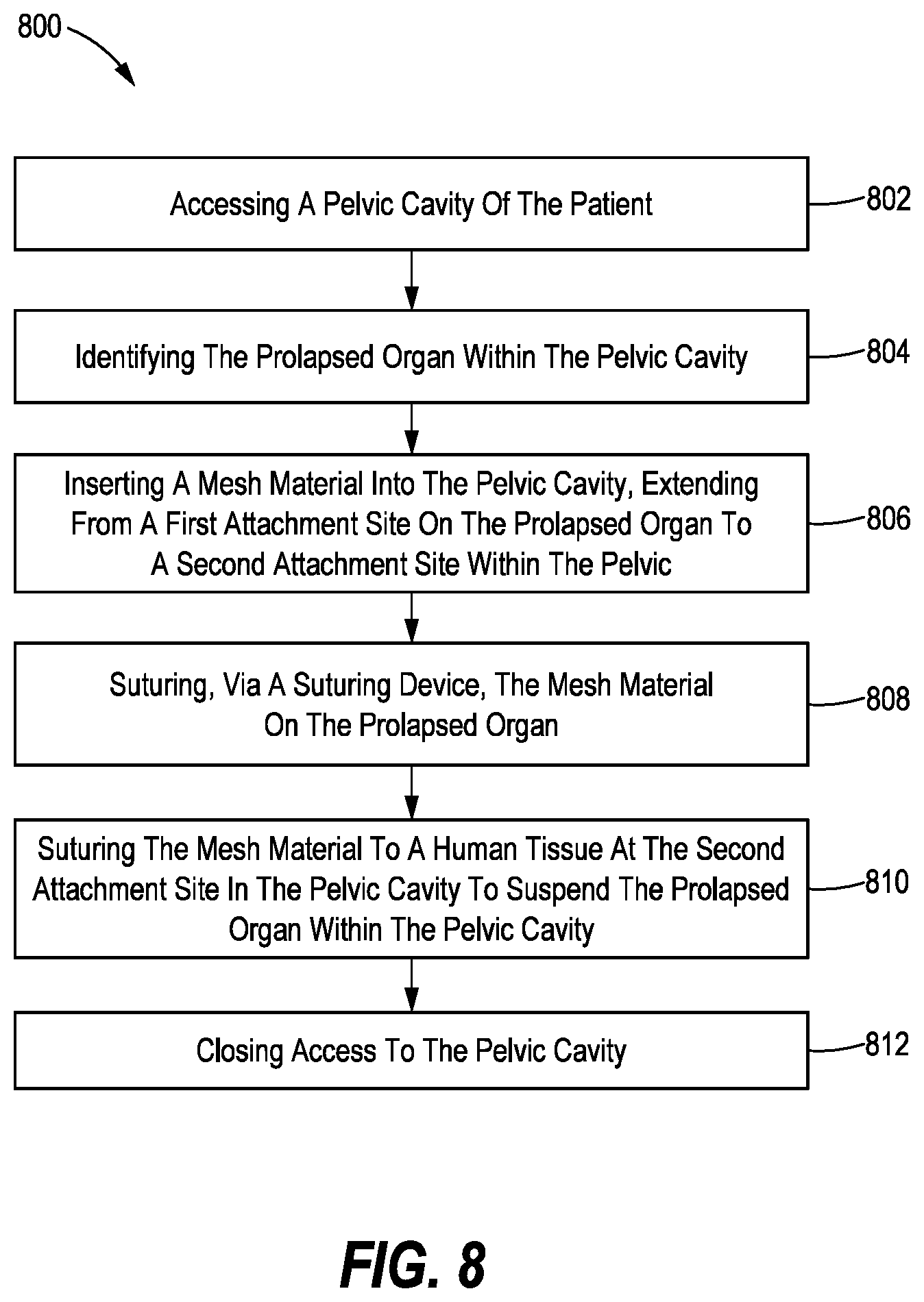Patent US12616461 Figure 7 – Method of suturing a prosthetic to human tissue
